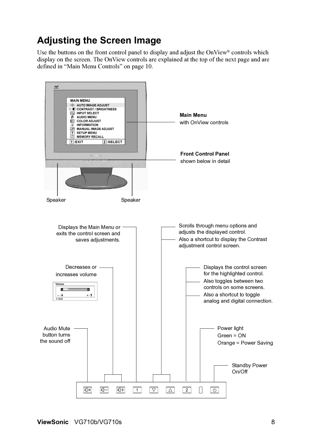 ViewSonic VG710S, VG710b manual Adjusting the Screen Image, Front Control Panel 