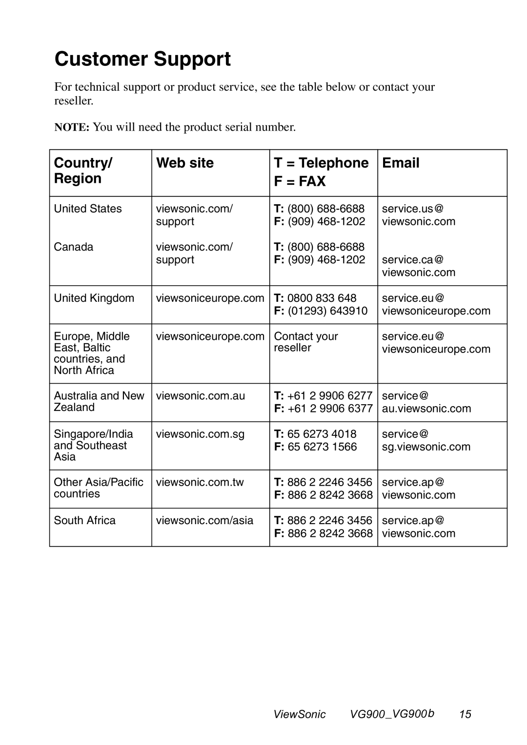 ViewSonic VG900 manual Customer Support, = Fax 