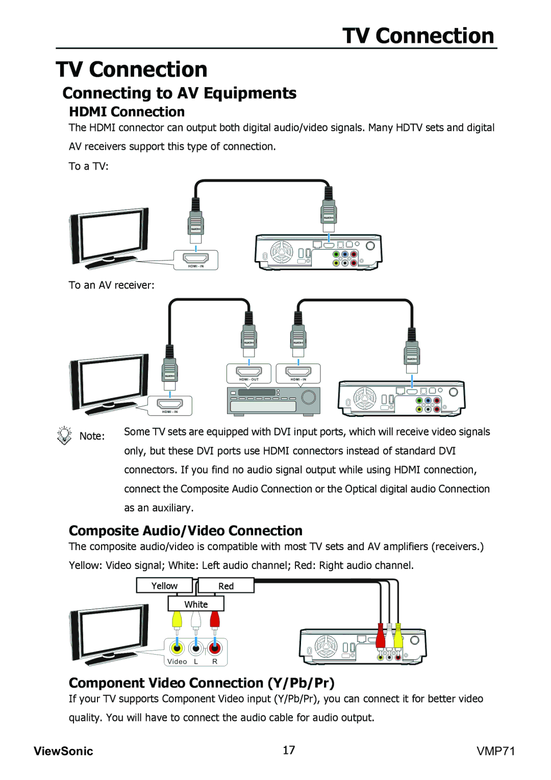 ViewSonic VMP71 manual TV Connection, Connecting to AV Equipments, Hdmi Connection, Composite Audio/Video Connection 