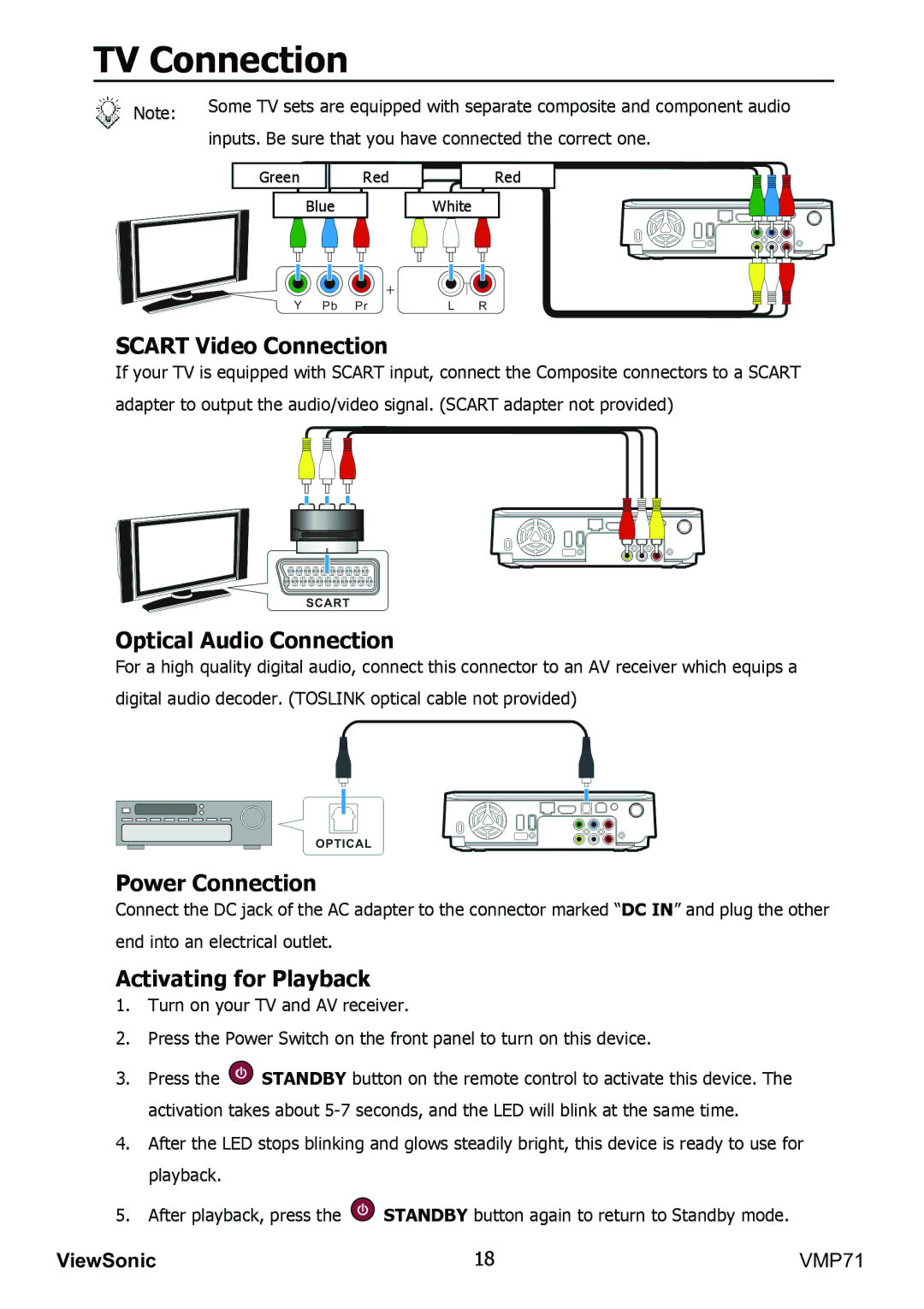 ViewSonic VMP71 manual Scart Video Connection, Optical Audio Connection, Power Connection, Activating for Playback 