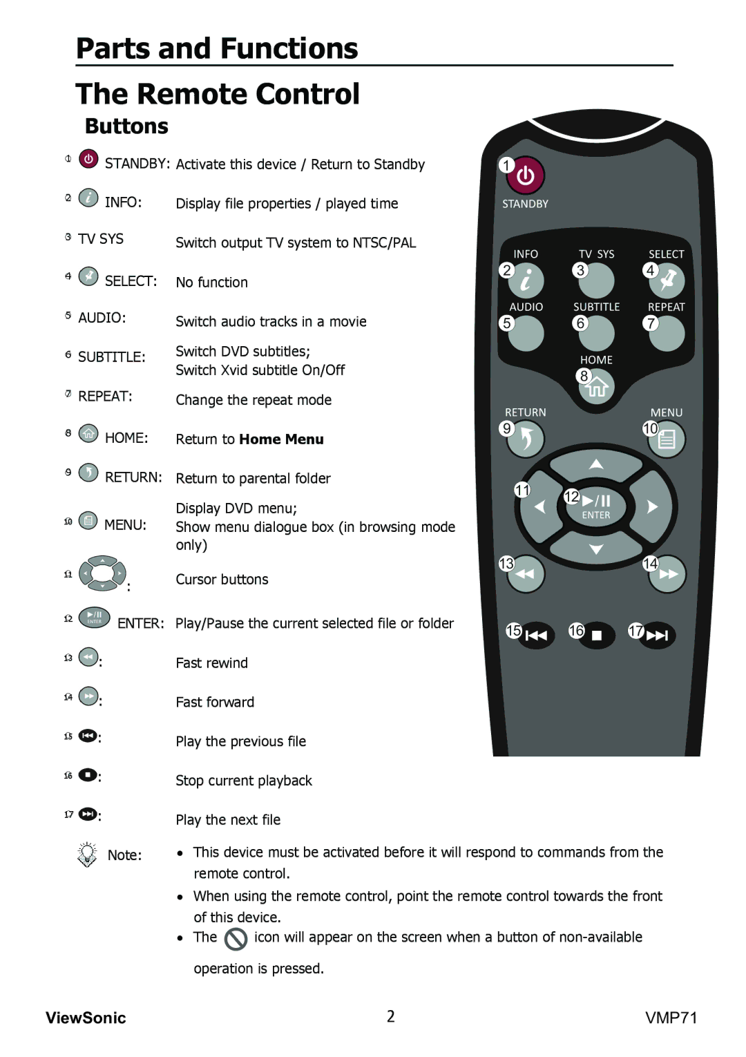 ViewSonic VMP71 manual Parts and Functions Remote Control, Buttons 