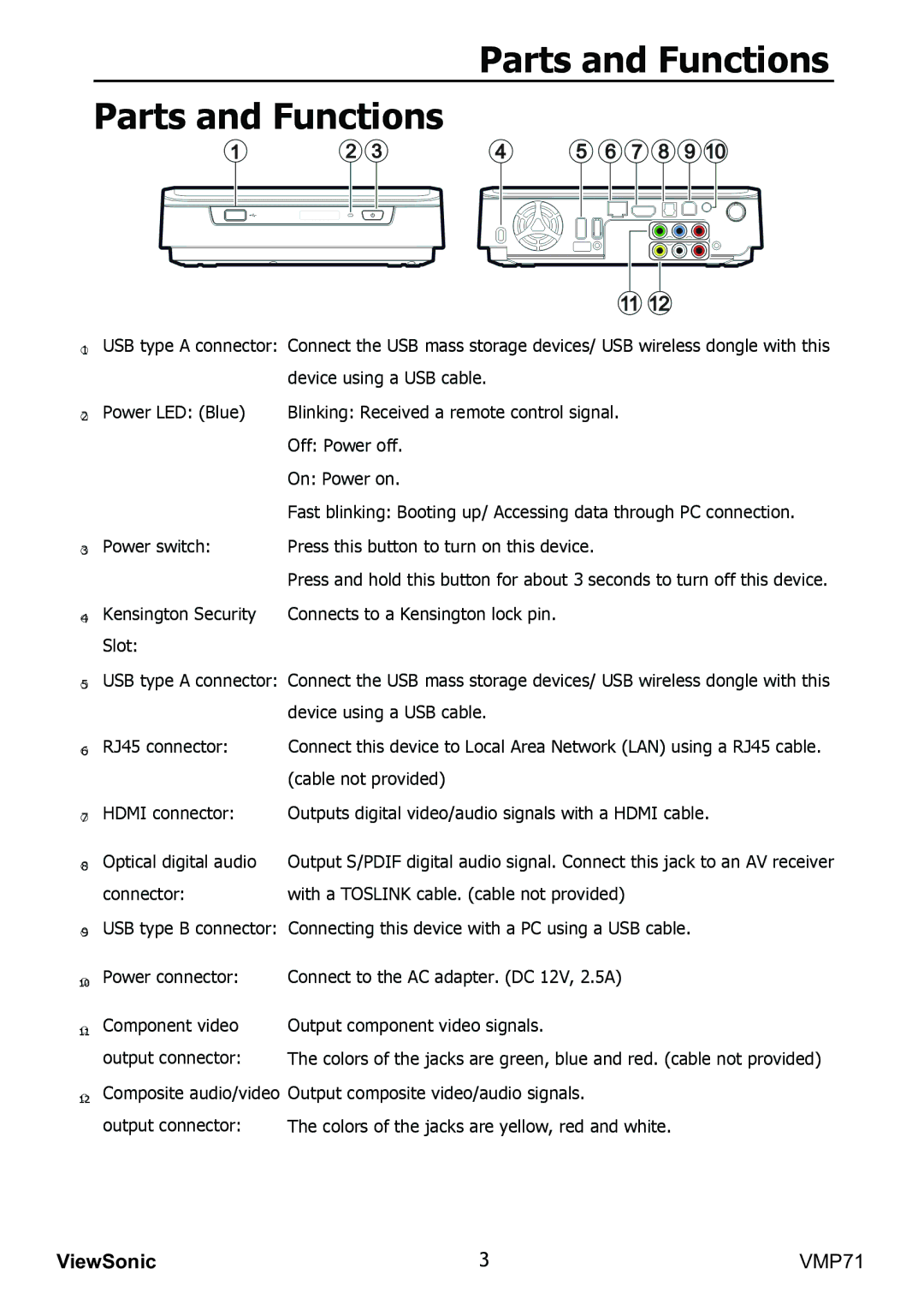 ViewSonic VMP71 manual Parts and Functions 