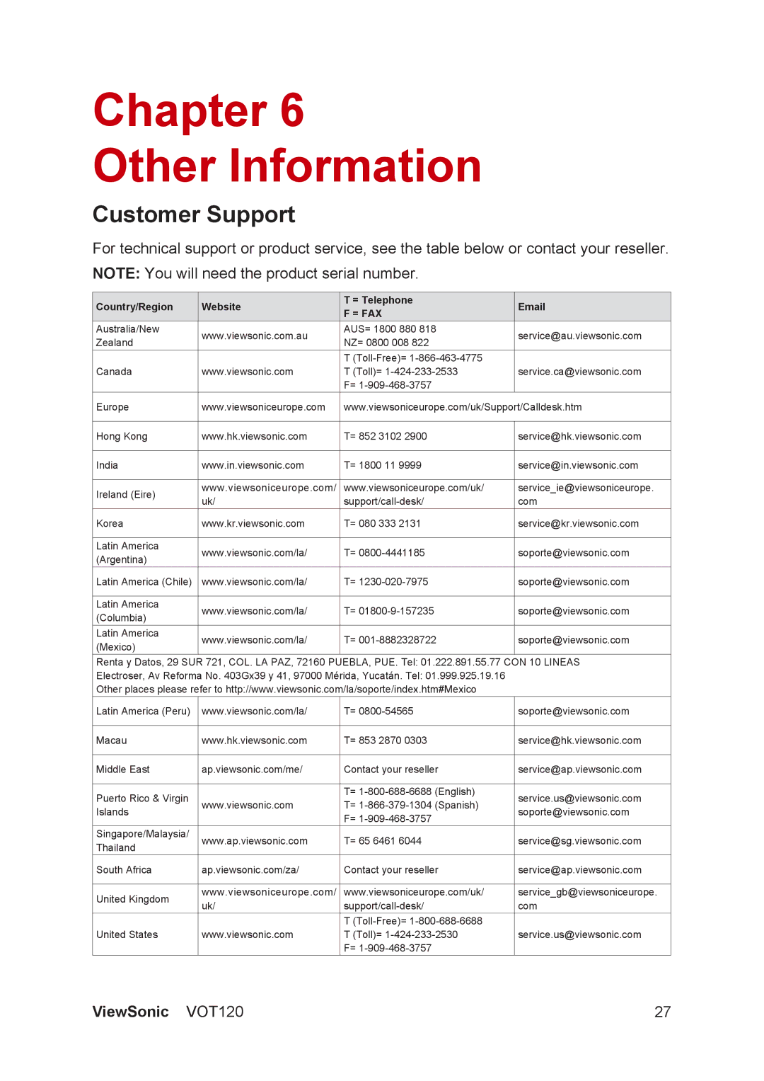 ViewSonic VOT120 manual Customer Support, Country/Region Website = Telephone 