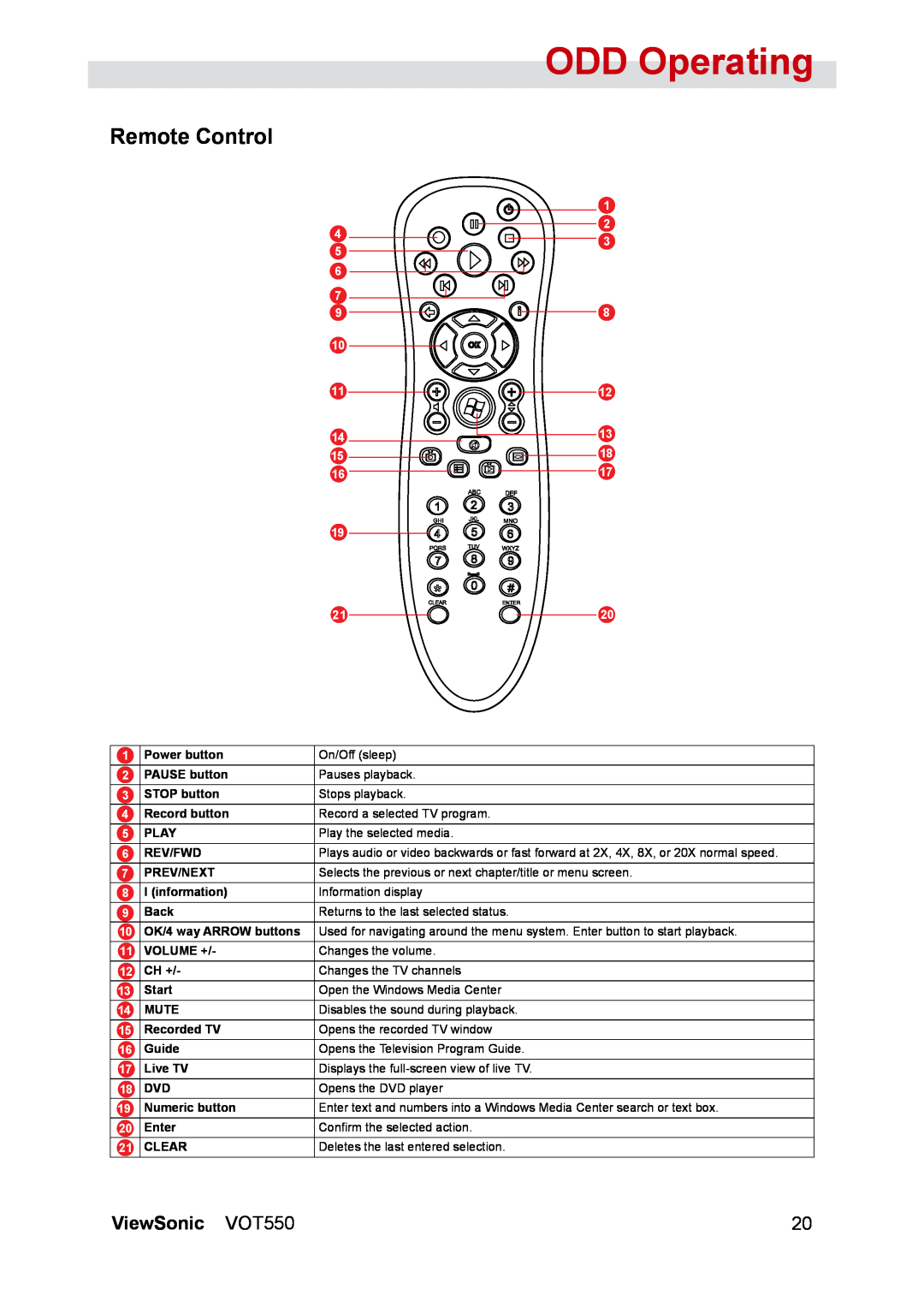 ViewSonic Remote Control, ODD Operating, ViewSonic VOT550, Volume +, Ch +, Start, Mute, Recorded TV, Guide, Live TV 