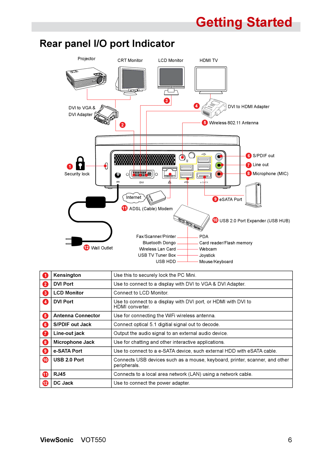 ViewSonic VOT550 manual Rear panel I/O port Indicator, Microphone MIC 