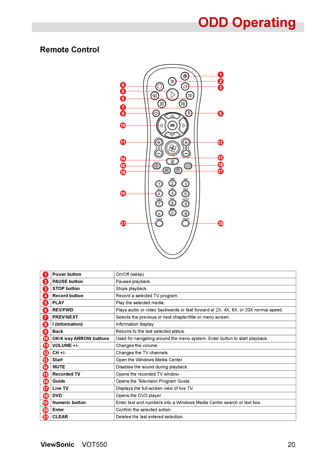 ViewSonic VOT550 manual Remote Control, Prev/Next 