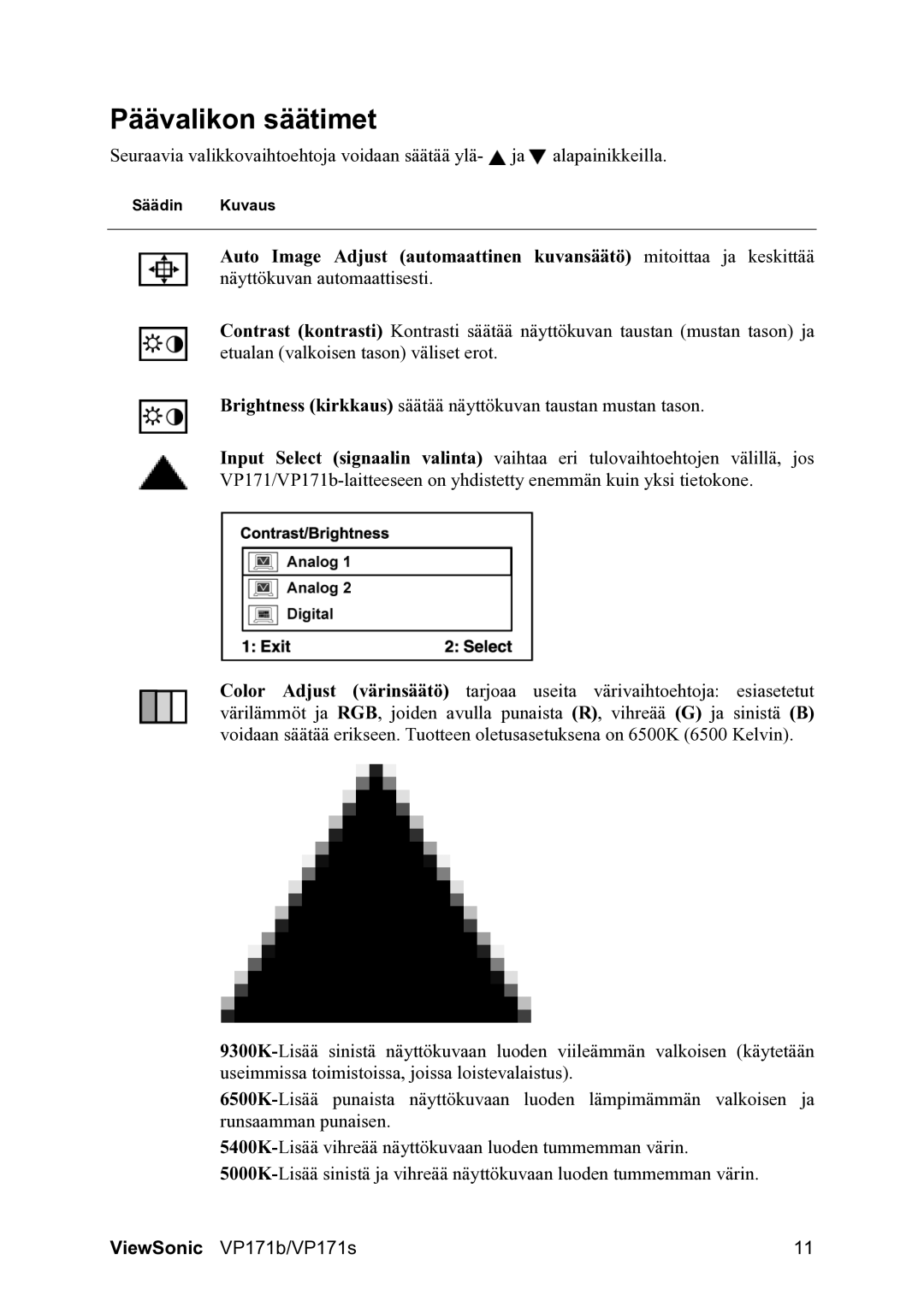 ViewSonic VP171b/VP171s manual Päävalikon säätimet 