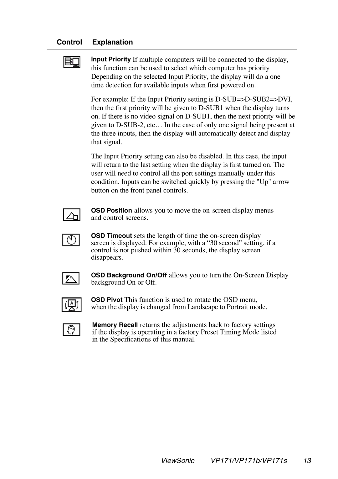 ViewSonic VP171S, VP171b manual Control Explanation 