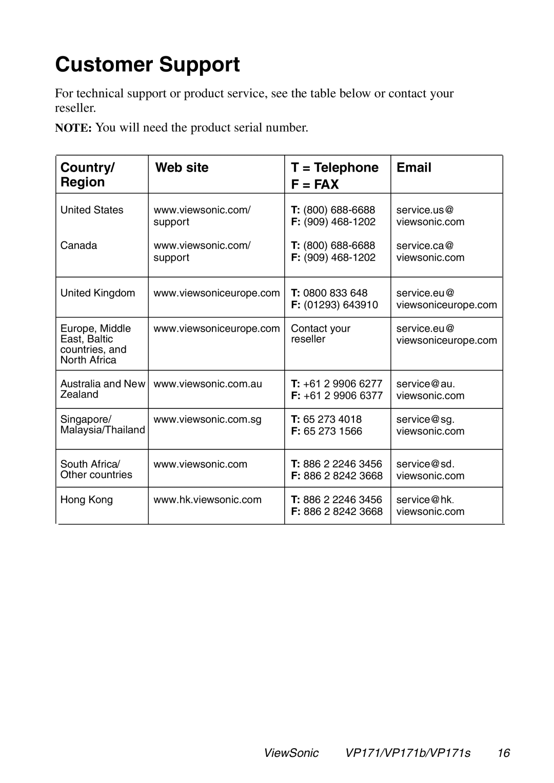 ViewSonic VP171S, VP171b manual Customer Support, = Fax 