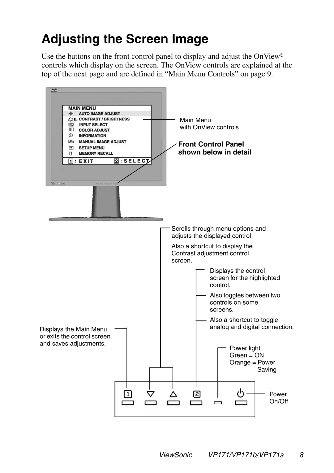 ViewSonic VP171S, VP171b manual Adjusting the Screen Image, Front Control Panel shown below in detail 