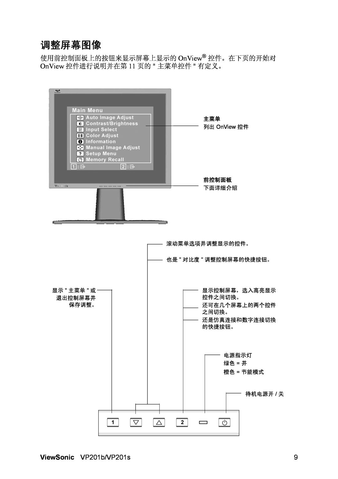 ViewSonic VP201 manual 调整屏幕图像, 显示 主菜单 或 退出控制屏幕并 保存调整。, 列出 OnView 控件, 前控制面板, 待机电源开 / 关 