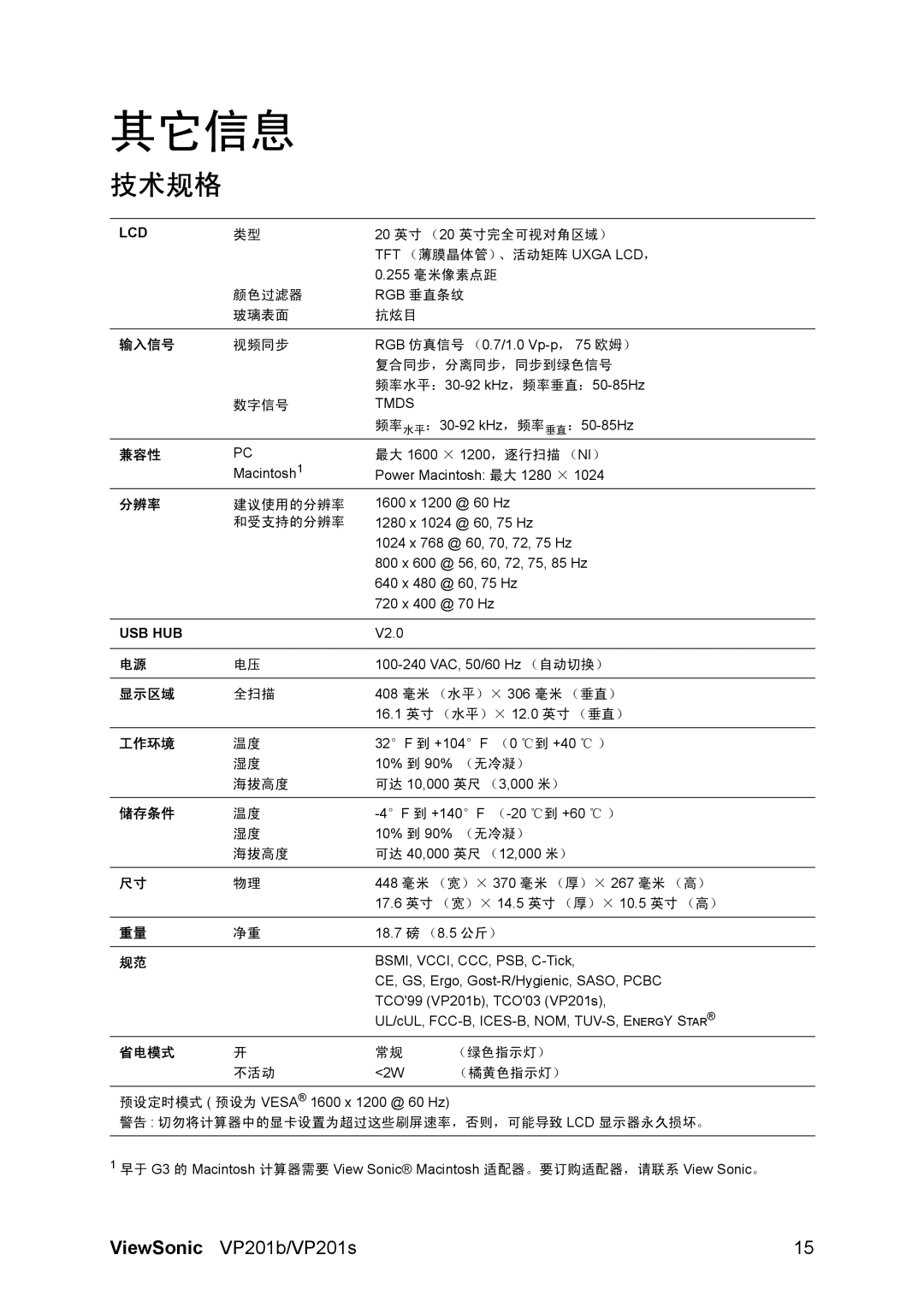 ViewSonic VP201 manual 其它信息, 技术规格 