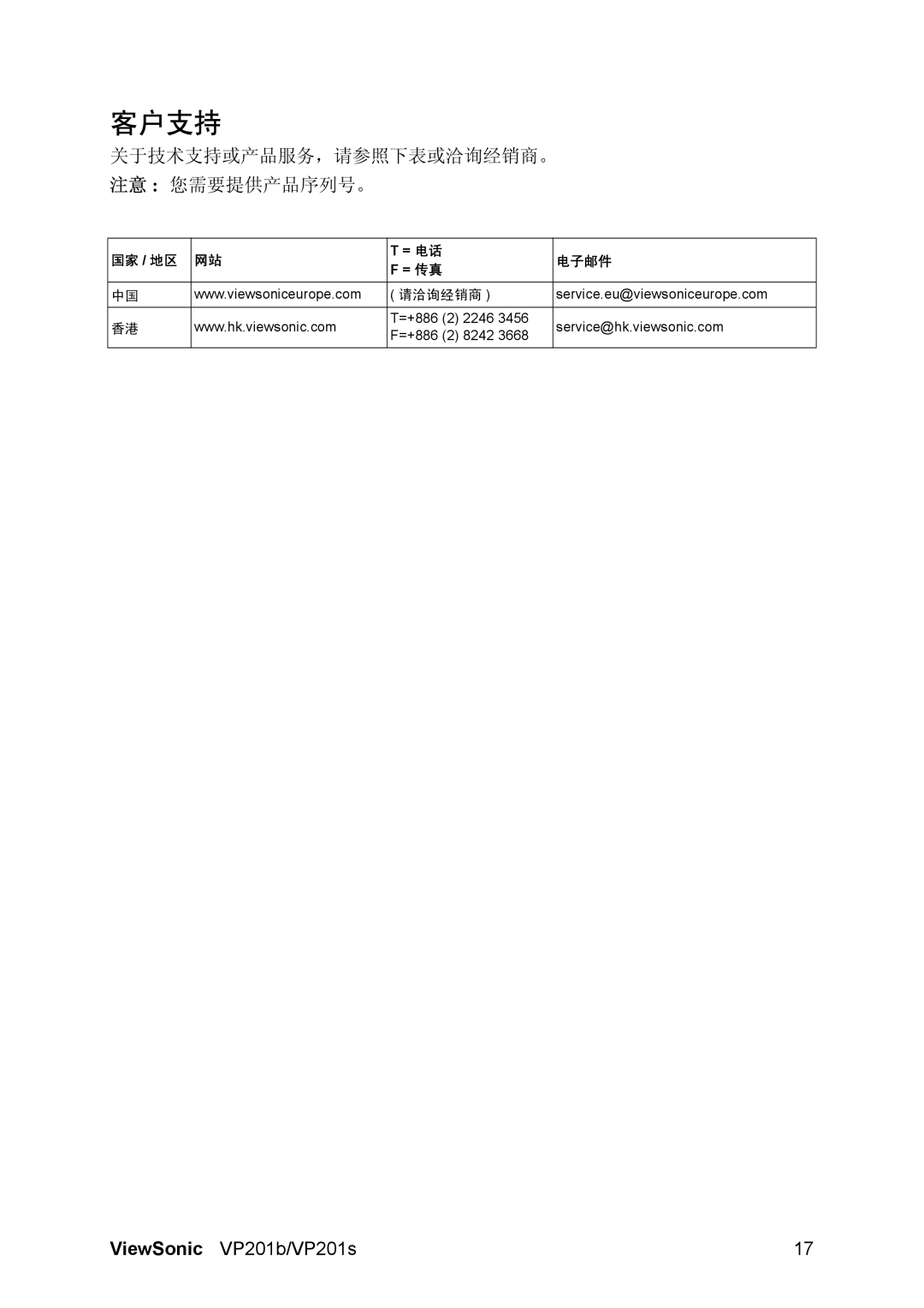 ViewSonic VP201 manual 客户支持, 关于技术支持或产品服务，请参照下表或洽询经销商。 注意 您需要提供产品序列号。 