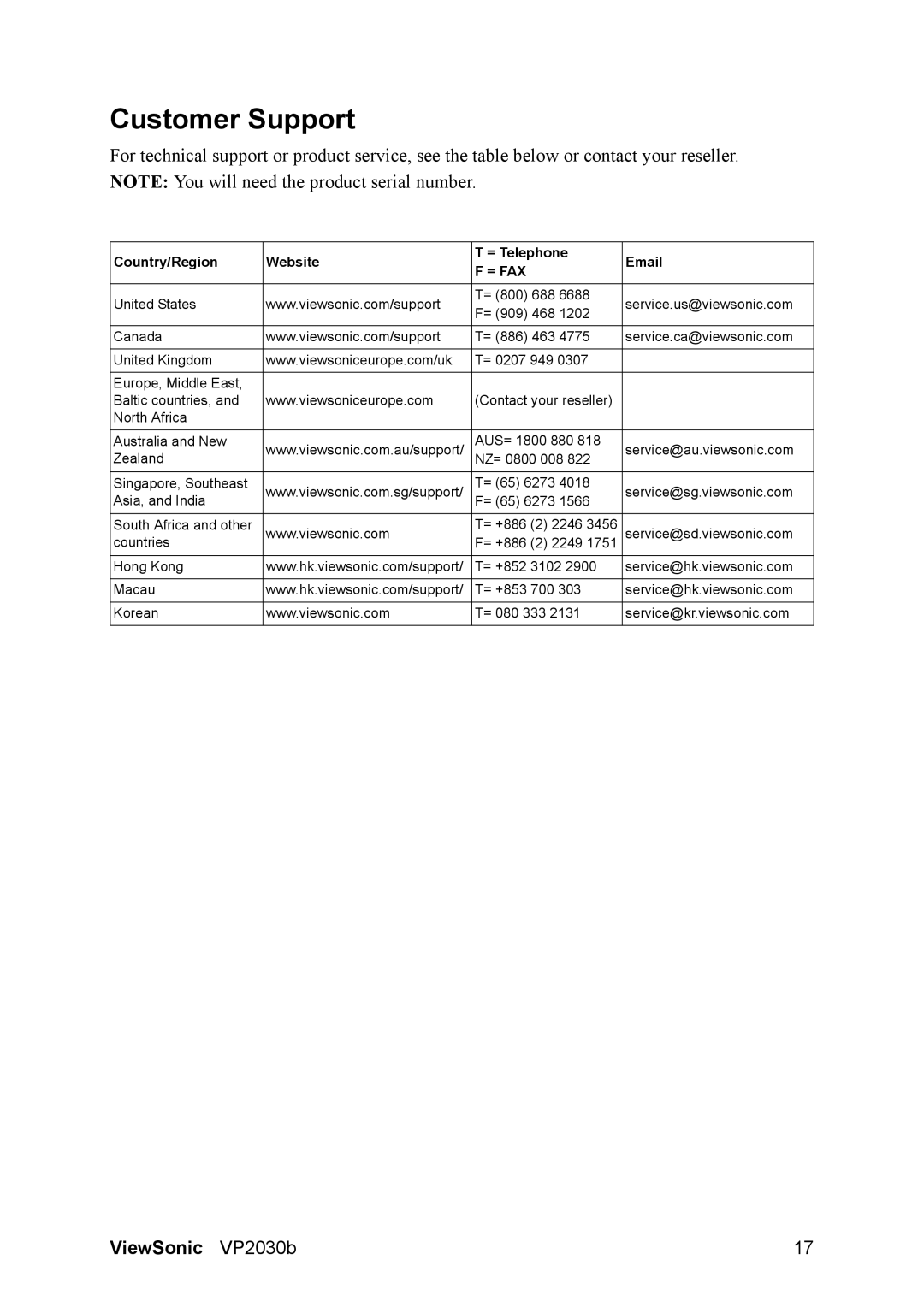 ViewSonic VP2030B manual Customer Support, = Fax 