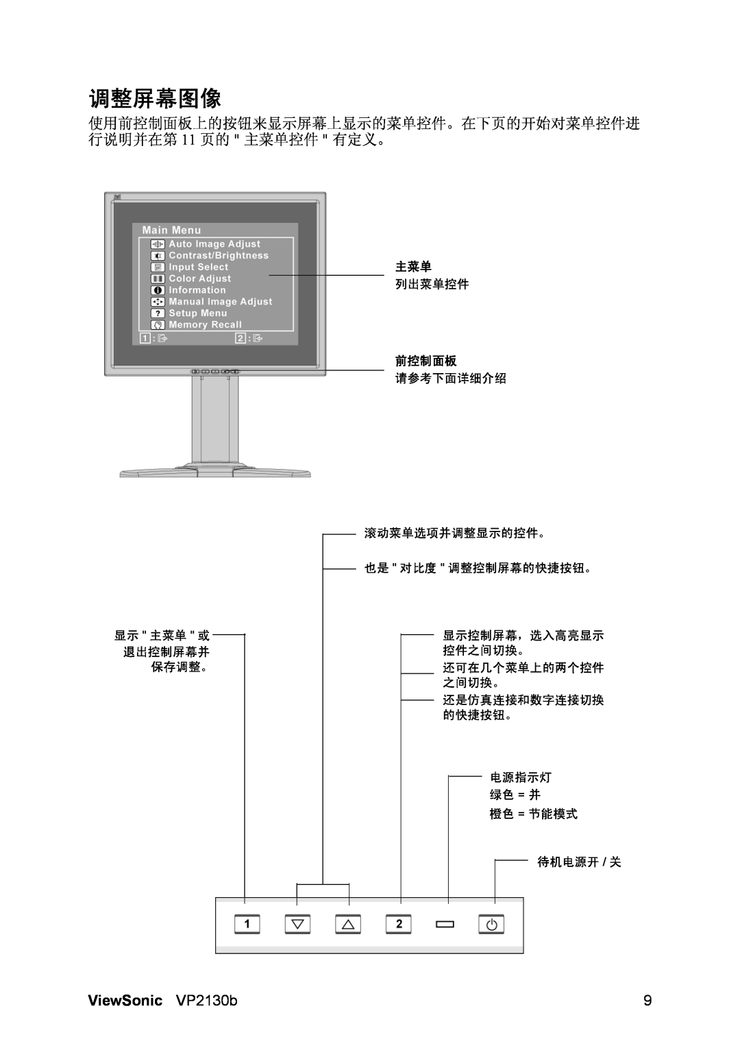 ViewSonic VP2130b-1 manual 调整屏幕图像, ViewSonic VP2130b, 显示 主菜单 或 退出控制屏幕并 保存调整。, 列出菜单控件, 前控制面板, 待机电源开 / 关 