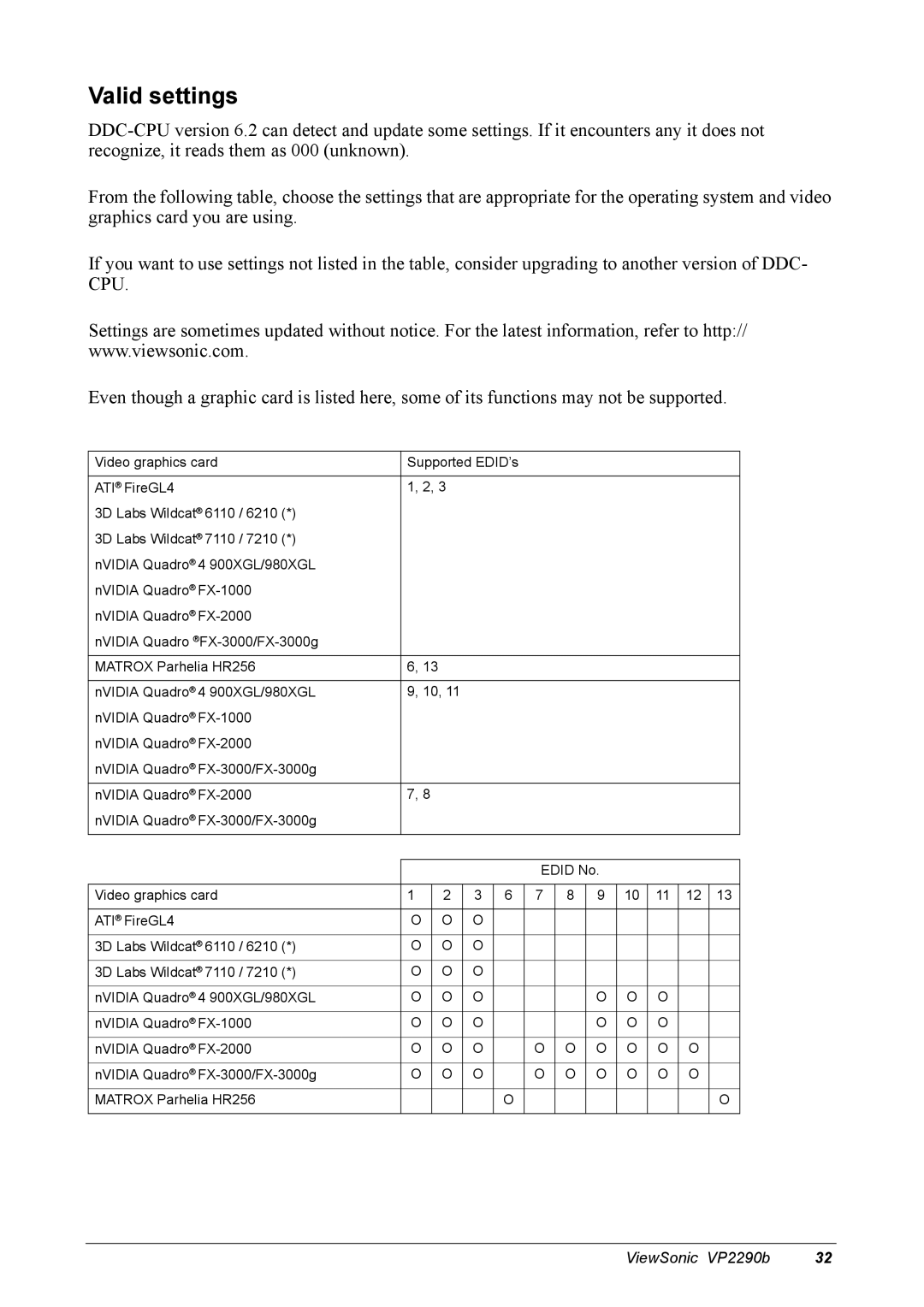 ViewSonic VP2290B manual Valid settings 