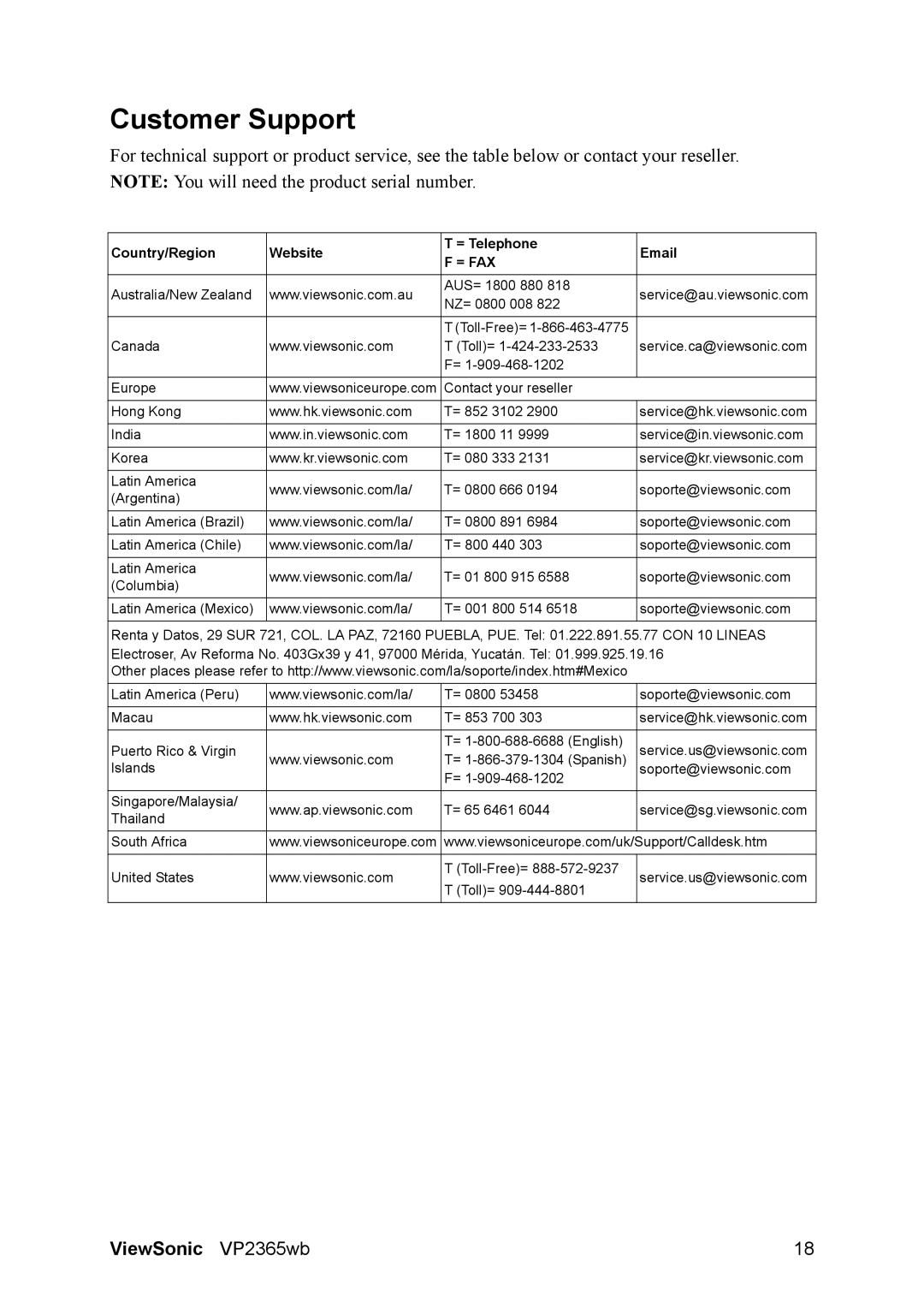 ViewSonic VP2365WB warranty Customer Support, = Fax 