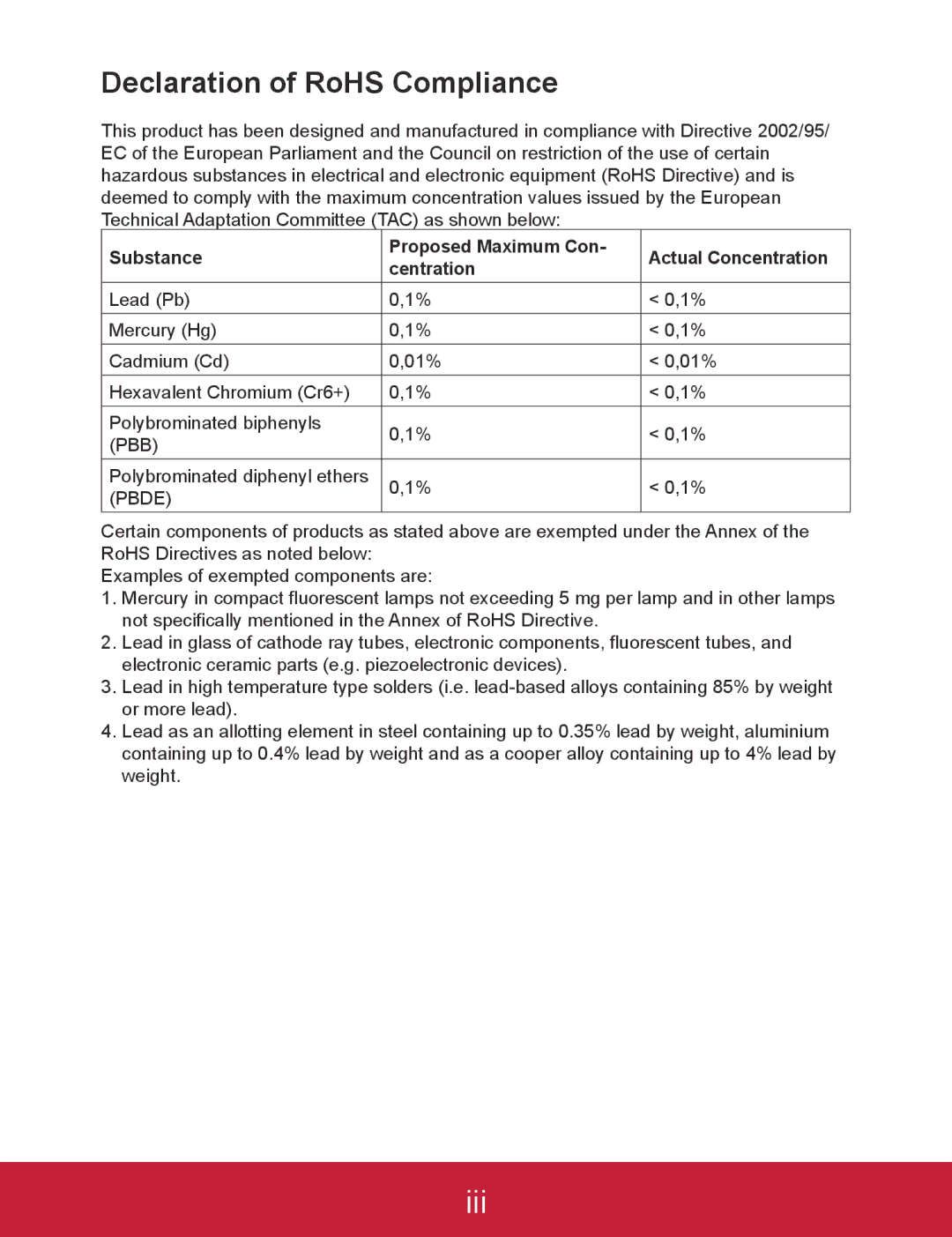 ViewSonic VP3D1 warranty Declaration of RoHS Compliance, Pbde 