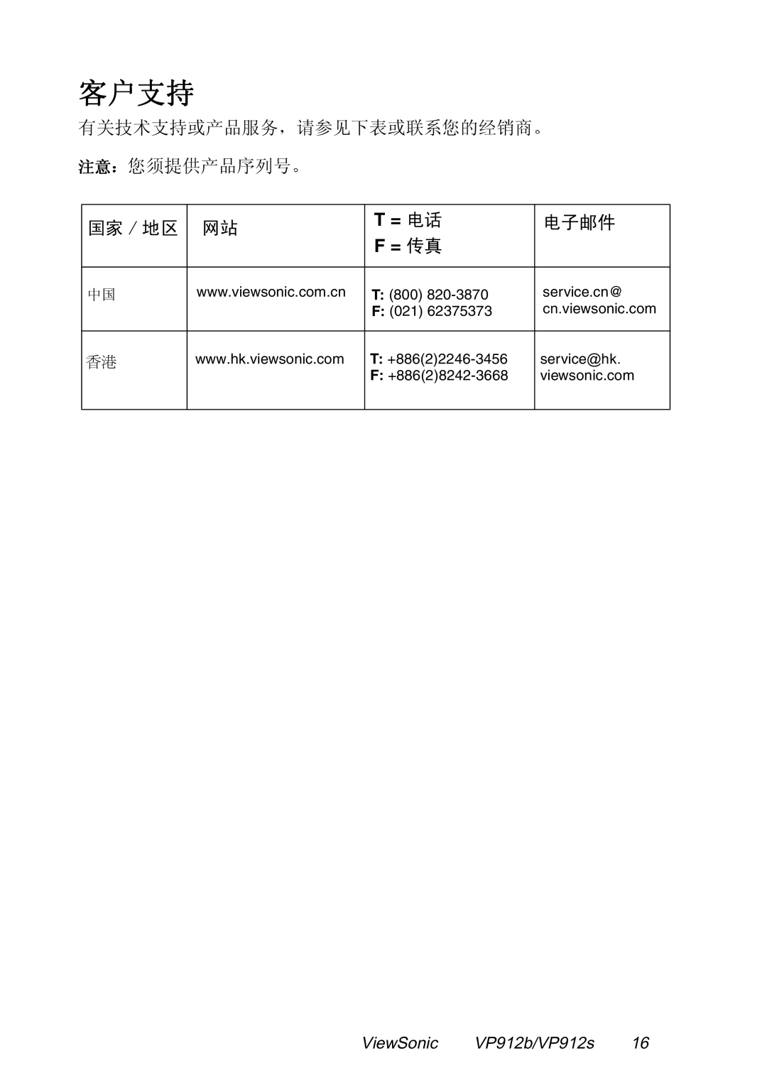 ViewSonic VP912B manual ViewSonic VP912b/VP912s 