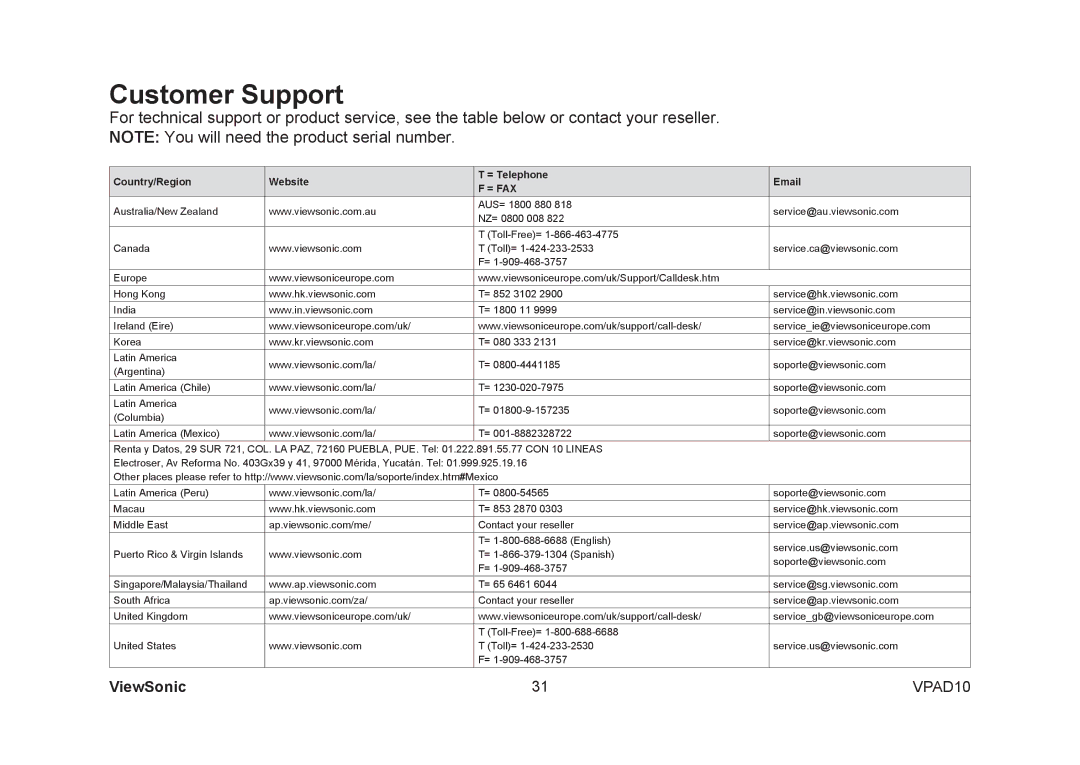 ViewSonic VPAD10 manual Customer Support, = Fax 