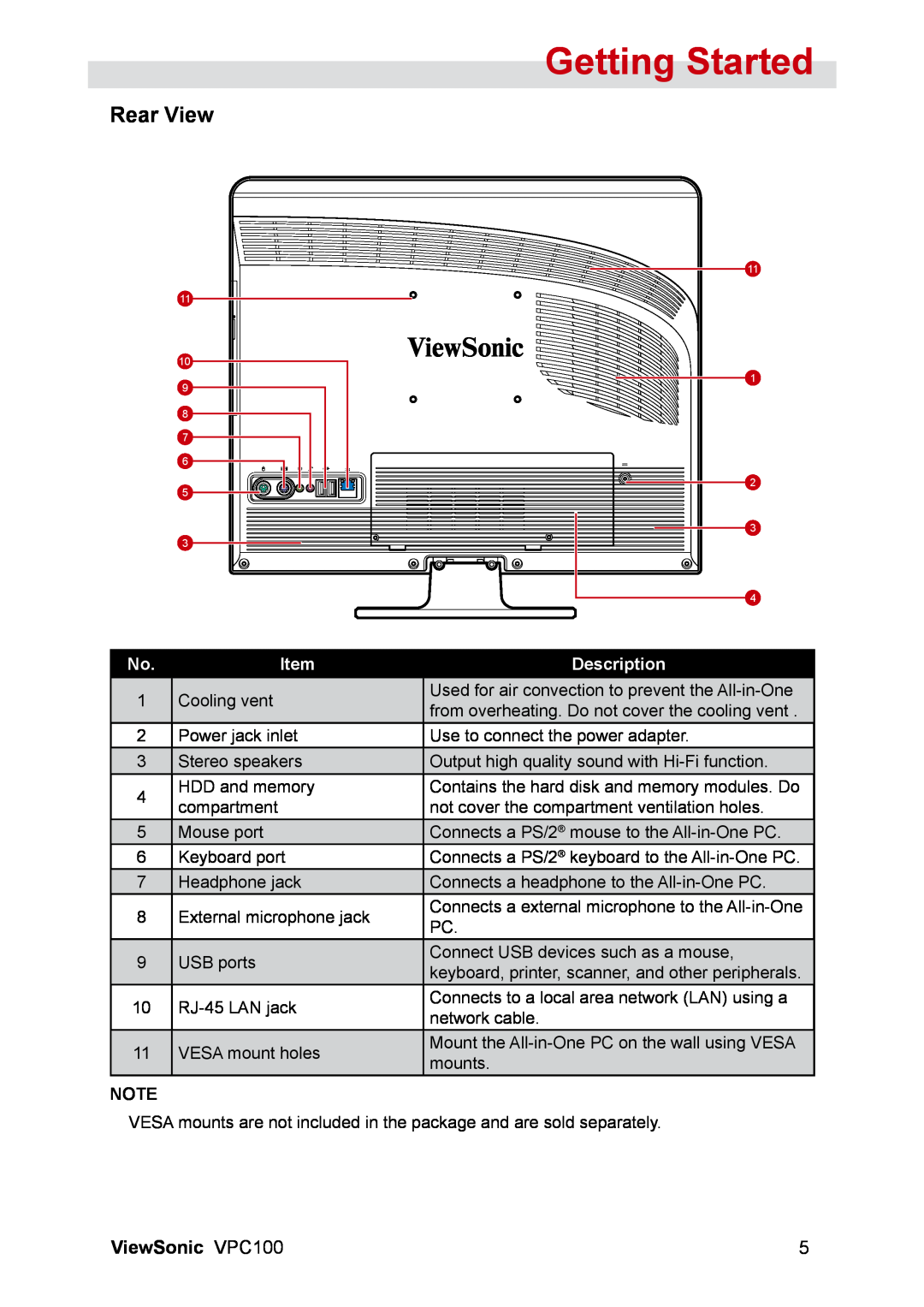 ViewSonic manual Rear View, Getting Started, ViewSonic VPC100, Description 