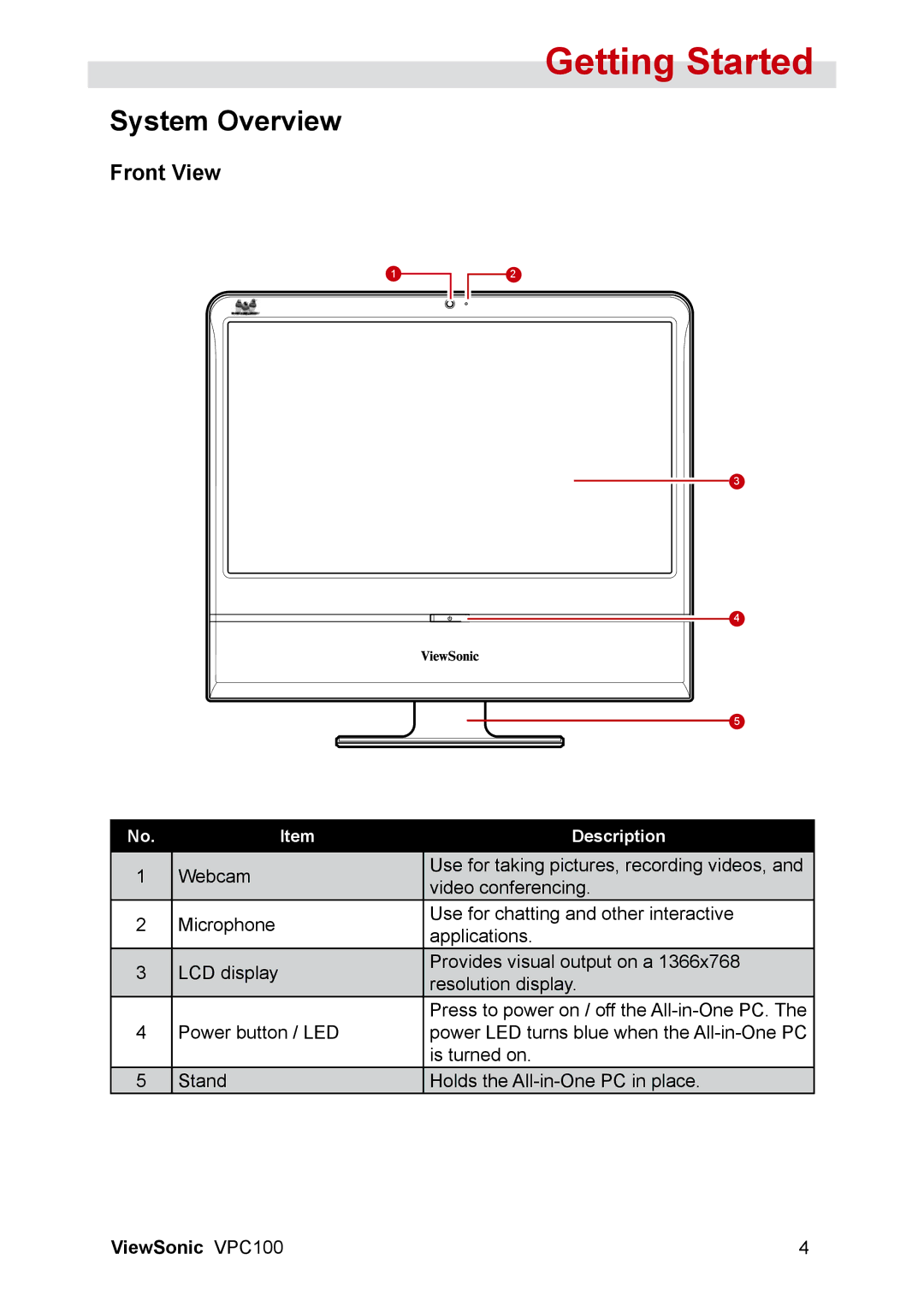 ViewSonic VPC100 manual System Overview, Front View 