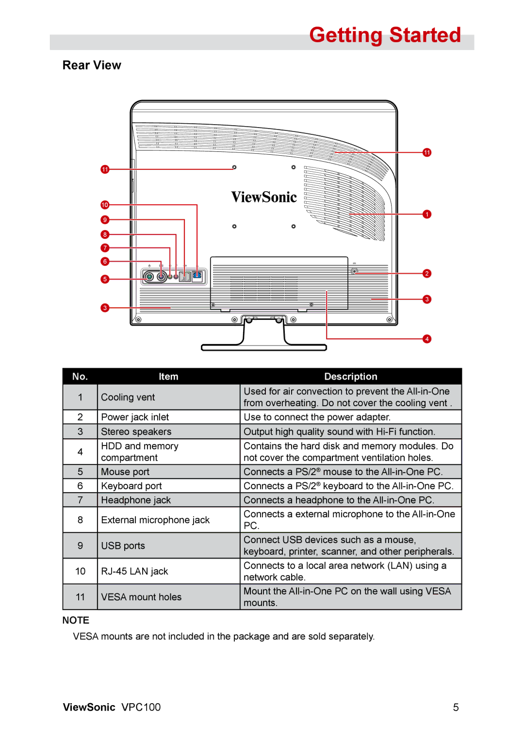 ViewSonic VPC100 manual Rear View 