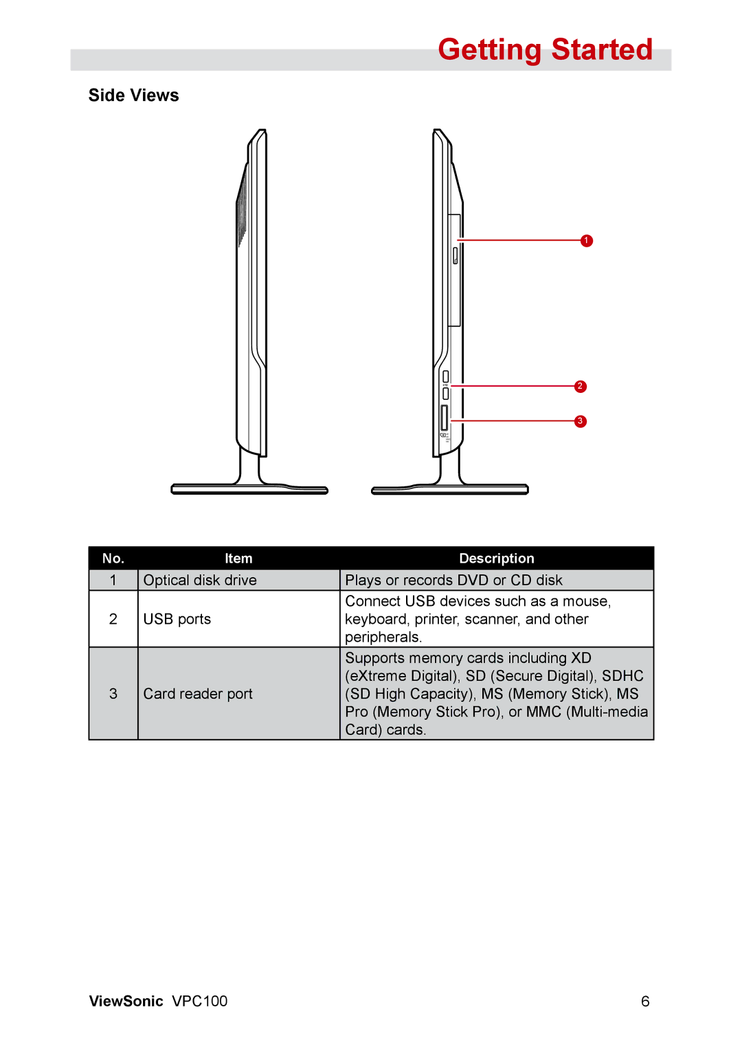 ViewSonic VPC100 manual Side Views 