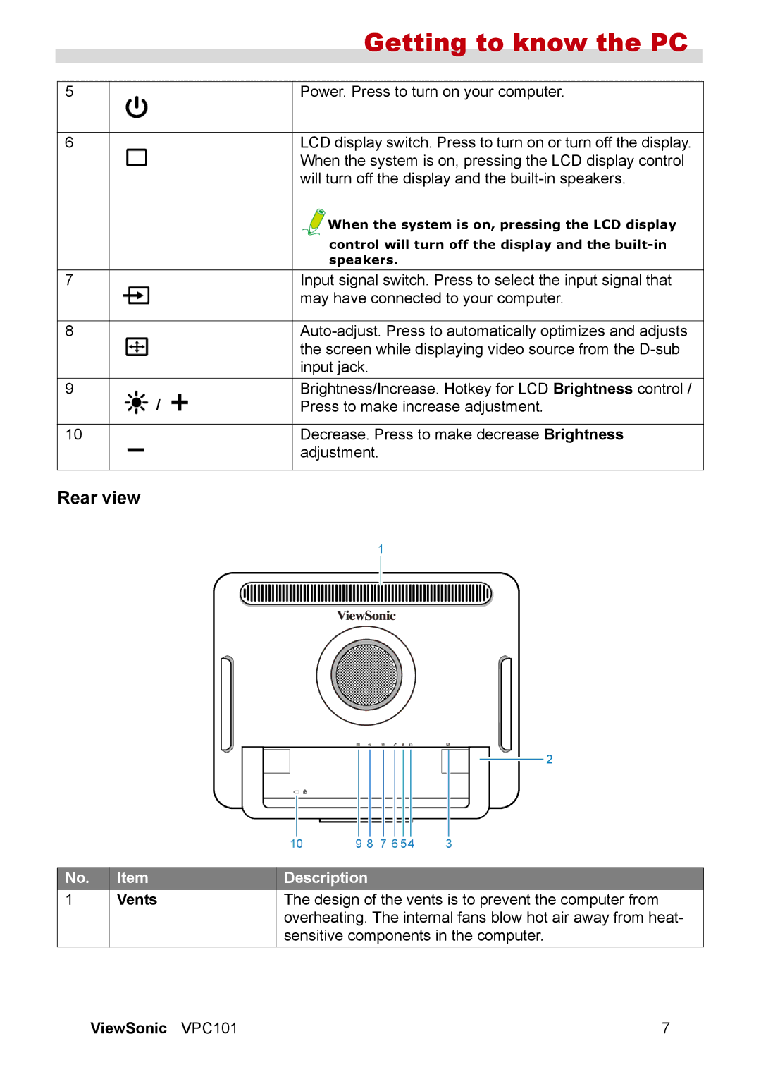 ViewSonic VPC101 manual Getting to know the PC, Rear view, Vents 