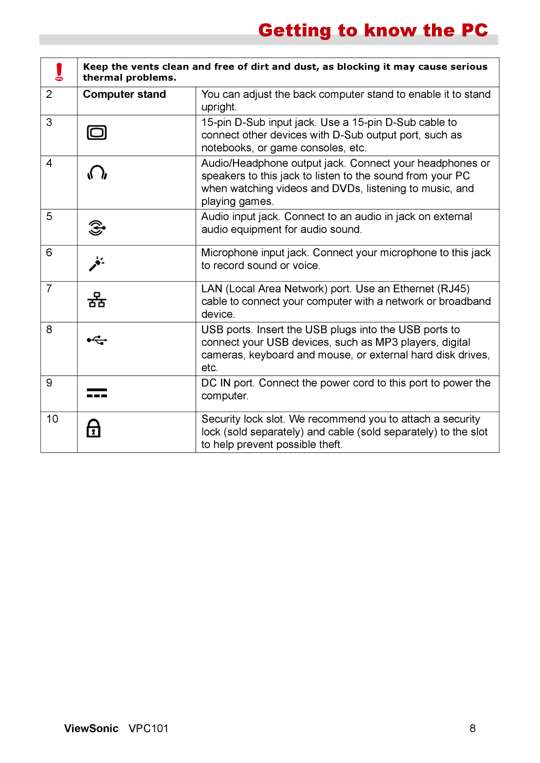 ViewSonic VPC101 manual Computer stand 