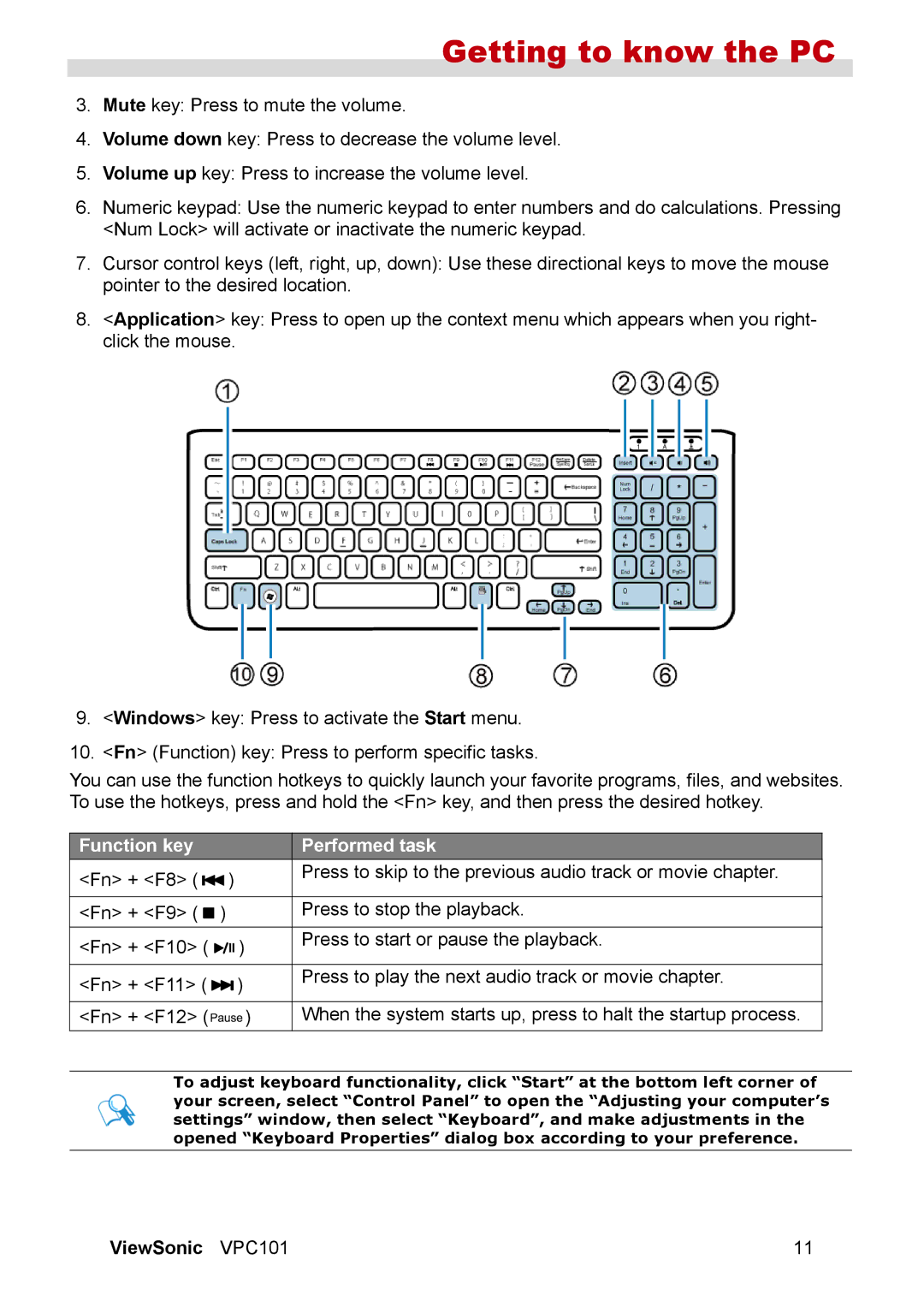 ViewSonic VPC101 manual Function key Performed task 