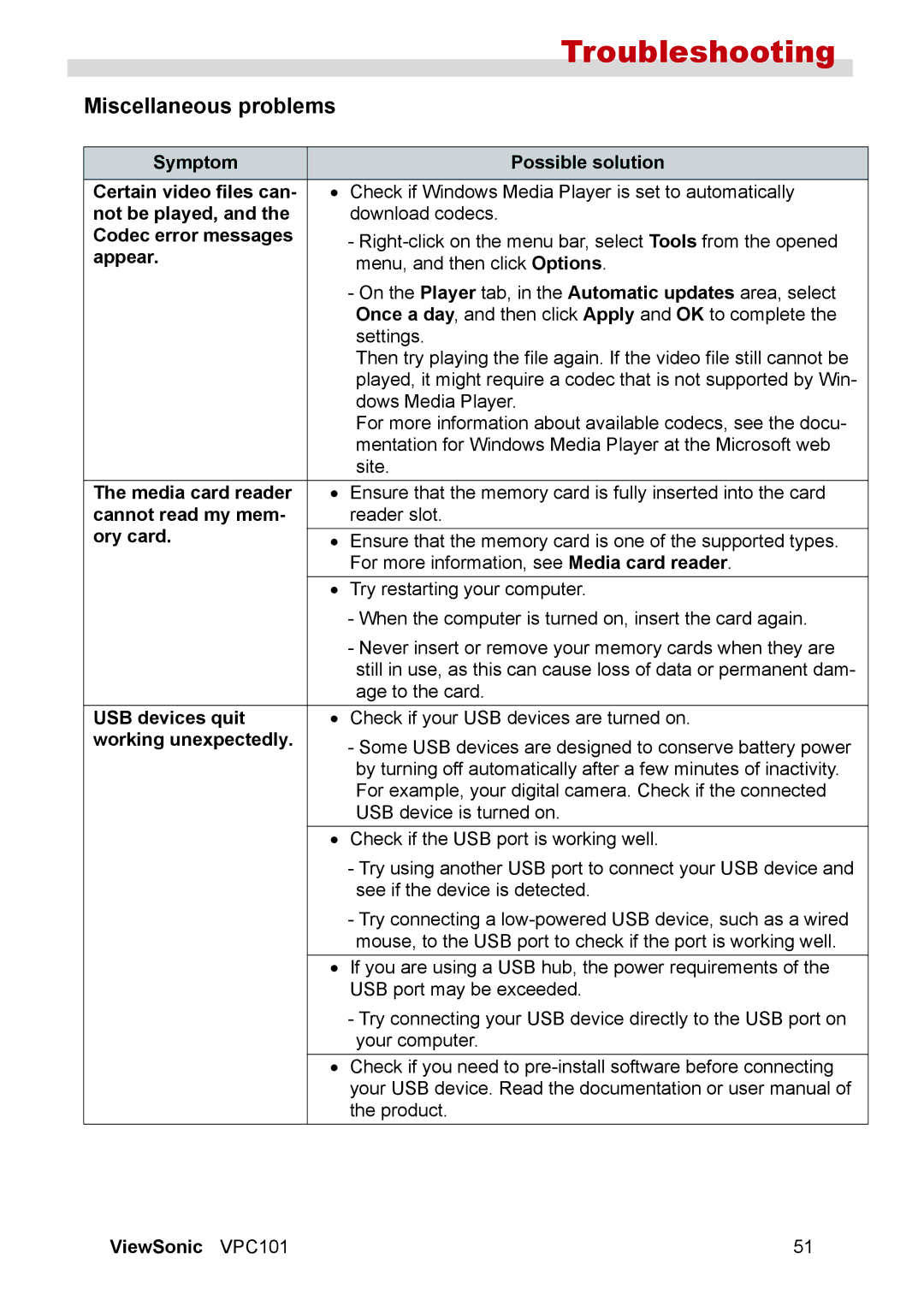 ViewSonic VPC101 manual Miscellaneous problems 