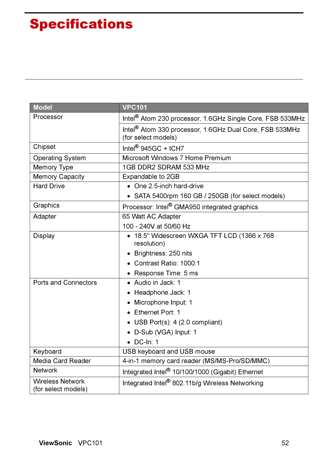 ViewSonic manual Specifications, Model VPC101 