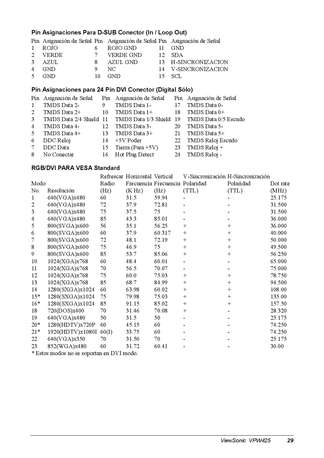 ViewSonic VPW425 manual Pin Asignaciones Para D-SUB Conector In / Loop Out, RGB/DVI Para Vesa Standard 