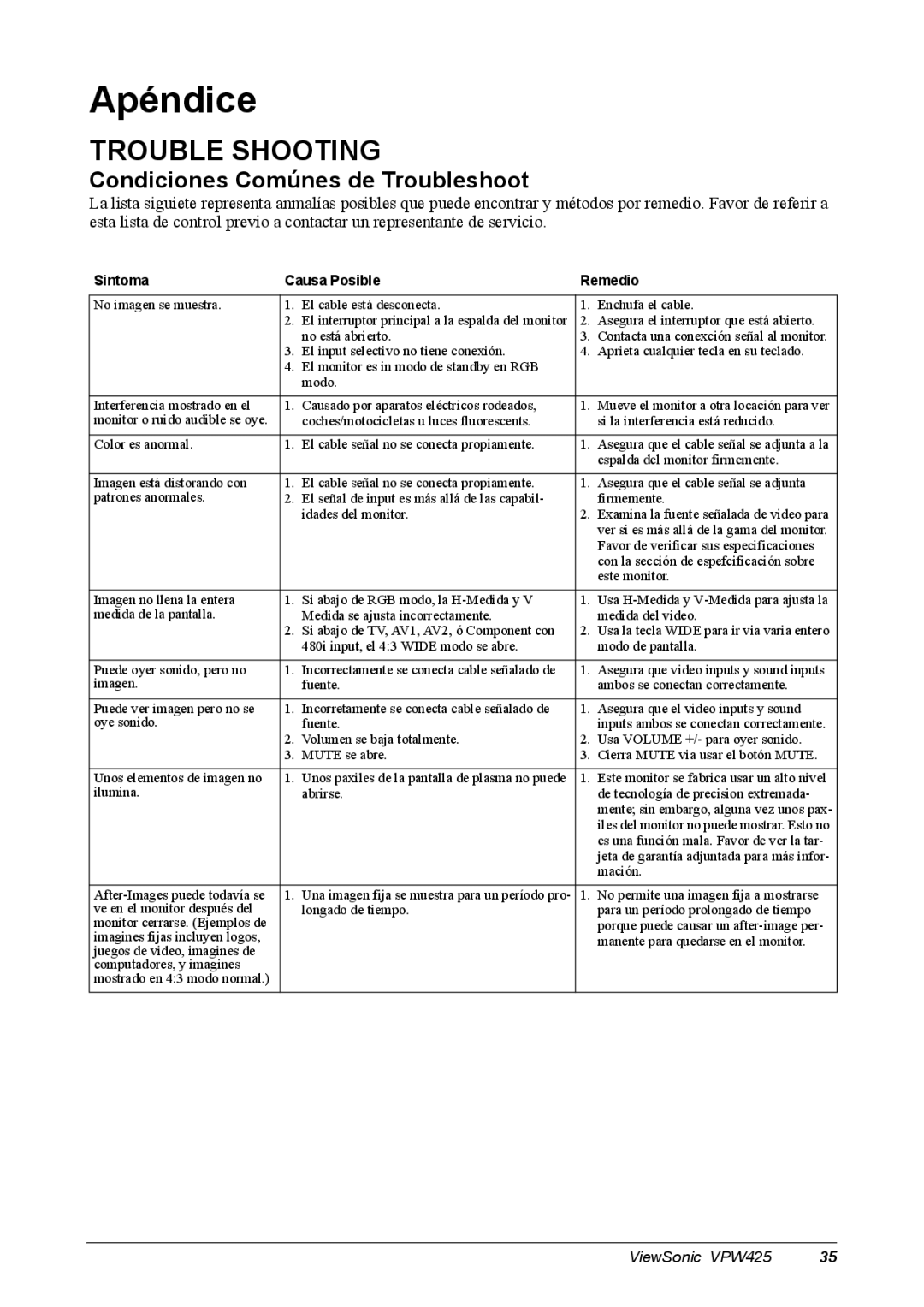 ViewSonic VPW425 manual Condiciones Comúnes de Troubleshoot, Sintoma Causa Posible Remedio 