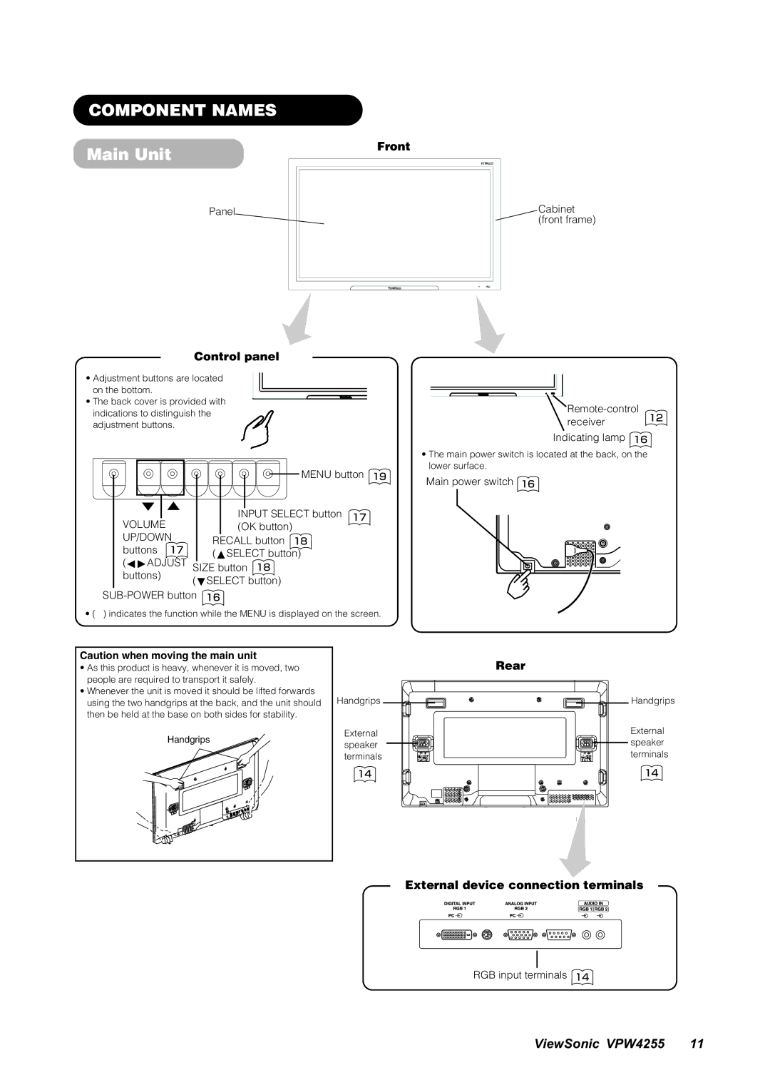 ViewSonic VPW4255 manual Component Names, Main Unit 