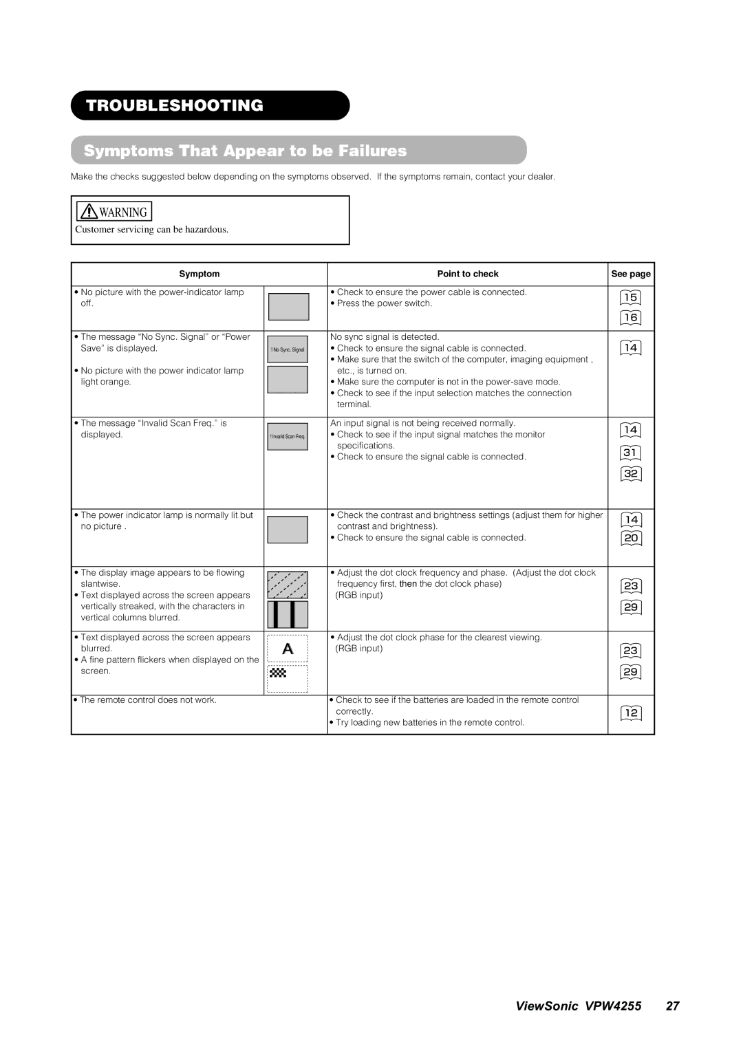 ViewSonic VPW4255 manual Troubleshooting, Symptoms That Appear to be Failures 