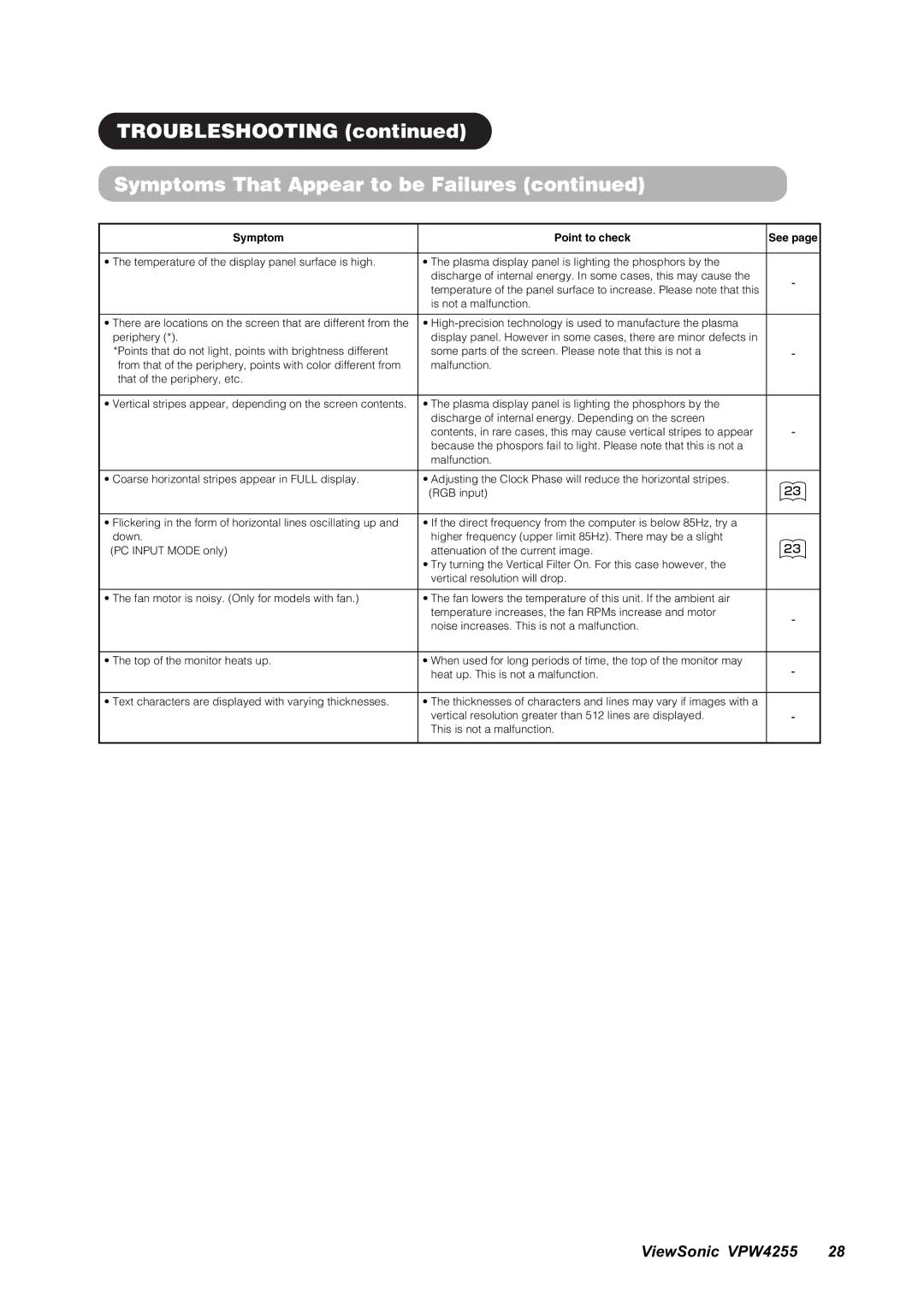 ViewSonic VPW4255 manual Troubleshooting Symptoms That Appear to be Failures 