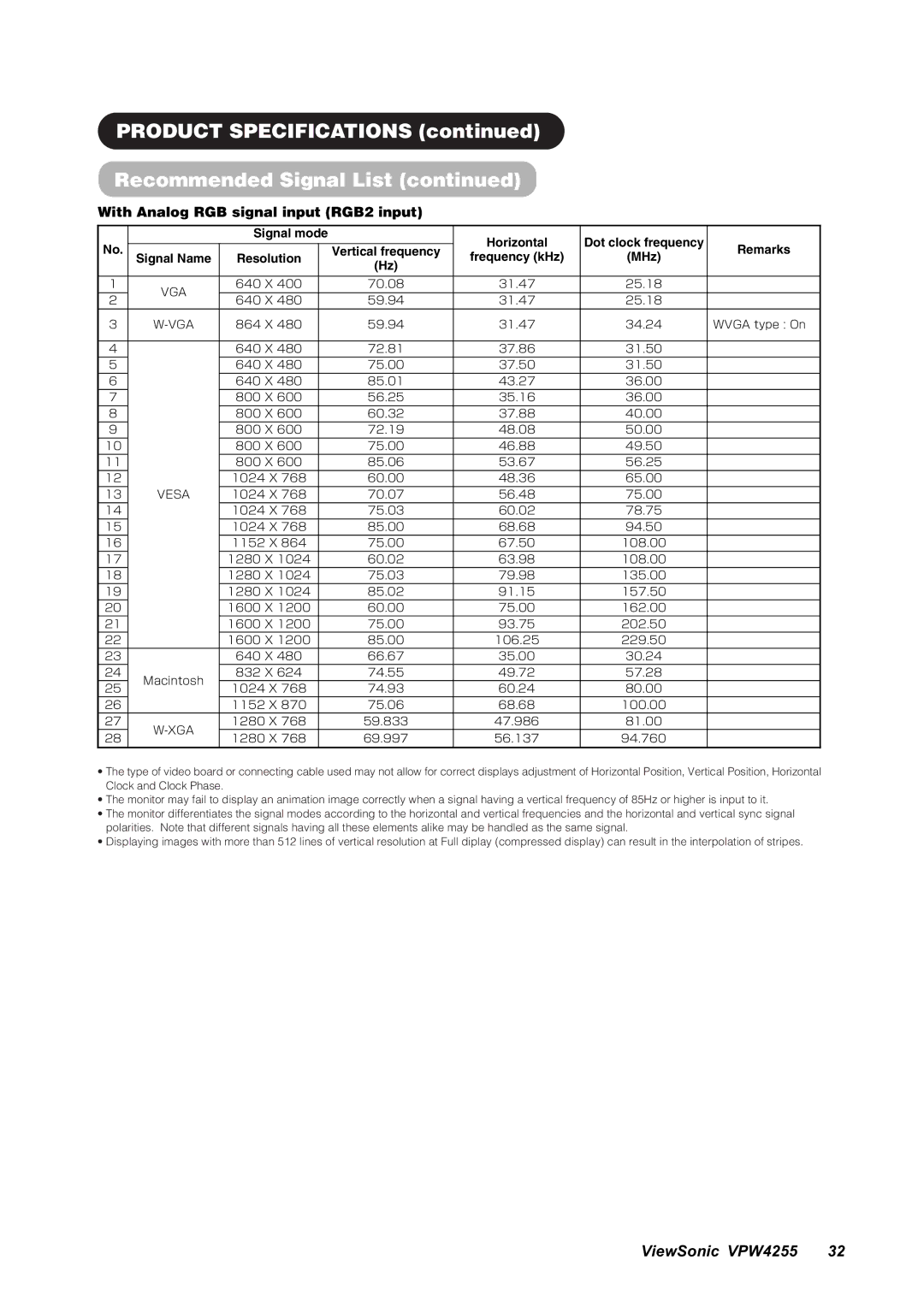 ViewSonic VPW4255 manual Product Specifications Recommended Signal List, With Analog RGB signal input RGB2 input 