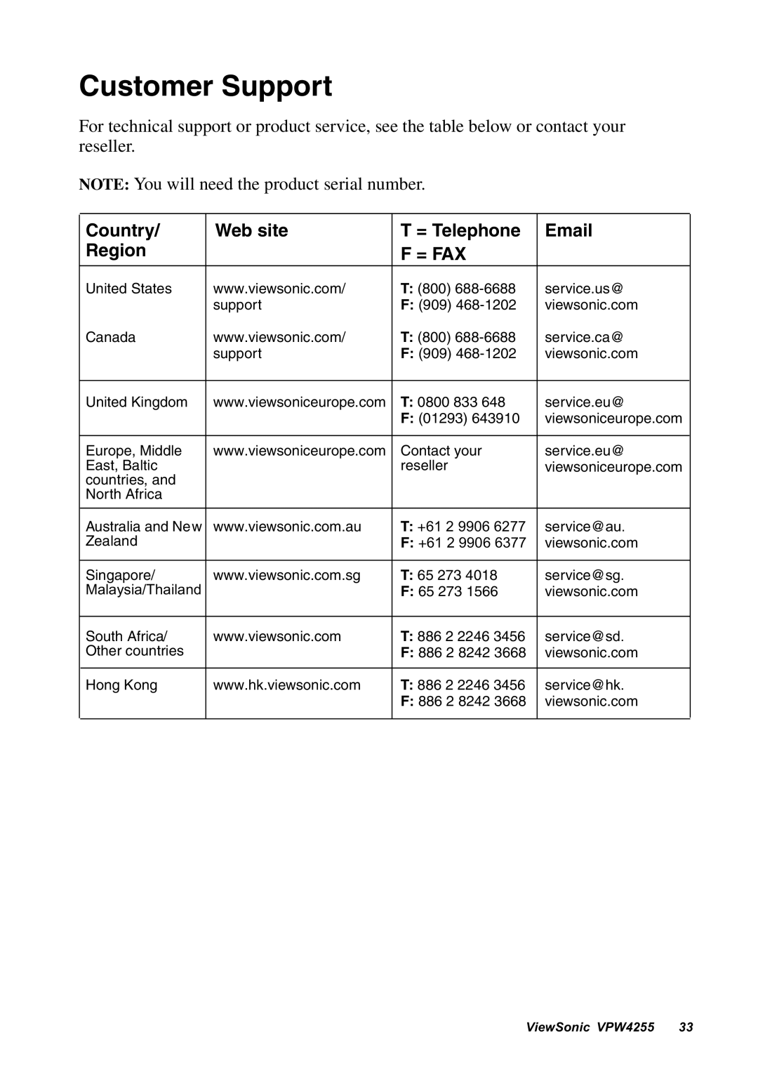 ViewSonic VPW4255 manual Customer Support 