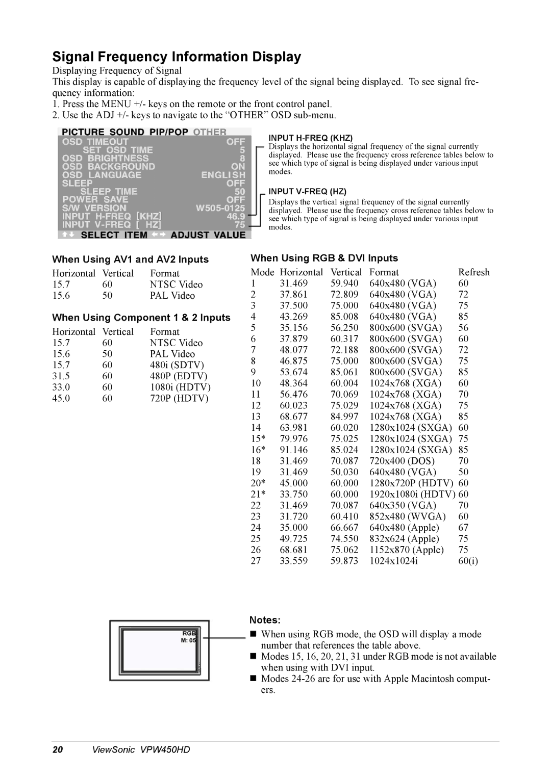 ViewSonic VPW450HD Signal Frequency Information Display, When Using AV1 and AV2 Inputs, When Using Component 1 & 2 Inputs 