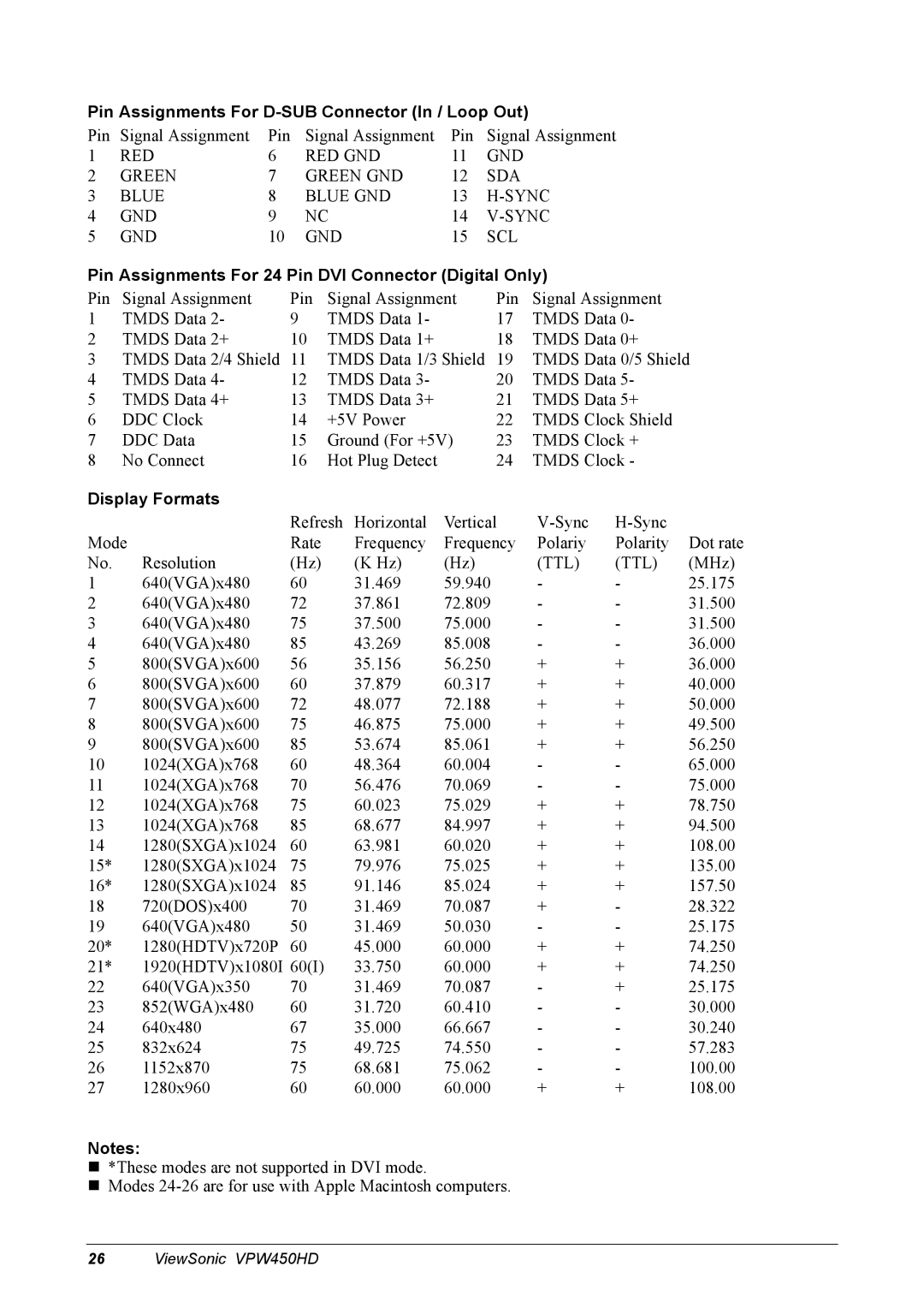 ViewSonic VPW450HD manual Pin Assignments For D-SUB Connector In / Loop Out, Display Formats 