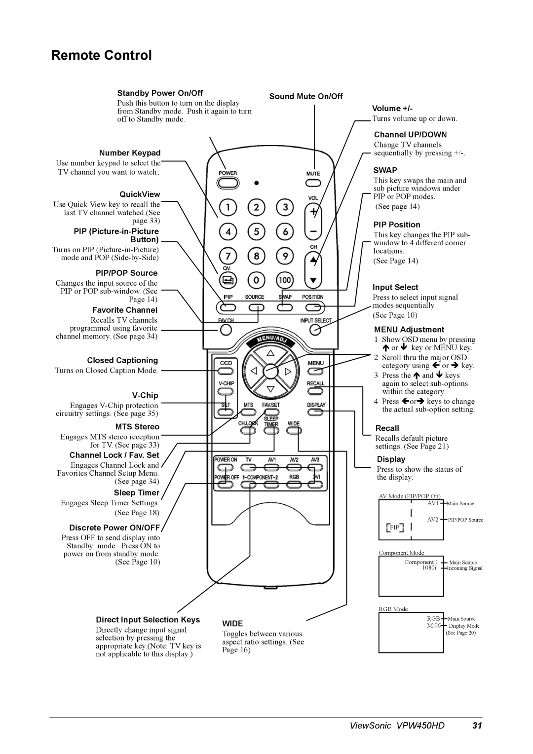 ViewSonic VPW450HD manual Remote Control, Standby Power On/Off Sound Mute On/Off 