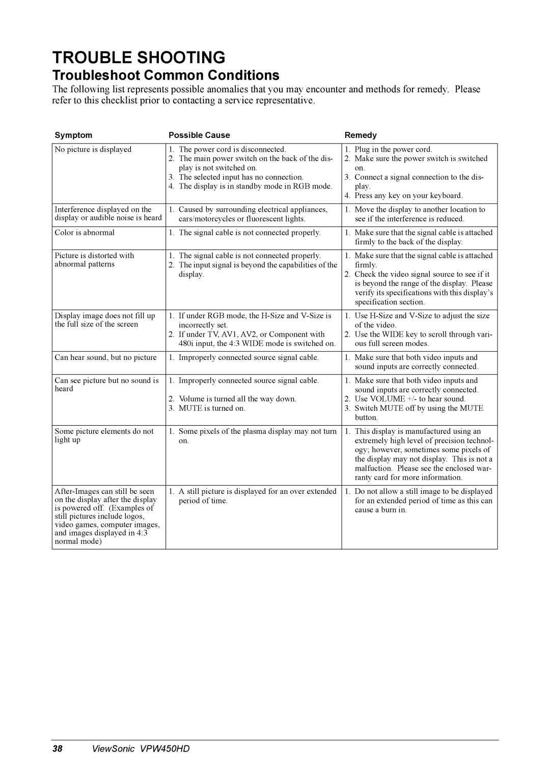 ViewSonic VPW450HD manual Troubleshoot Common Conditions, Symptom Possible Cause Remedy 