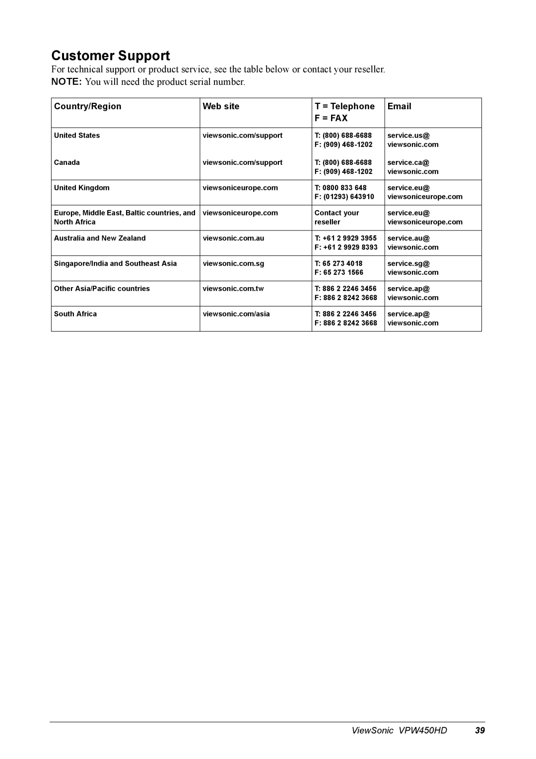 ViewSonic VPW450HD manual Customer Support, = Fax 