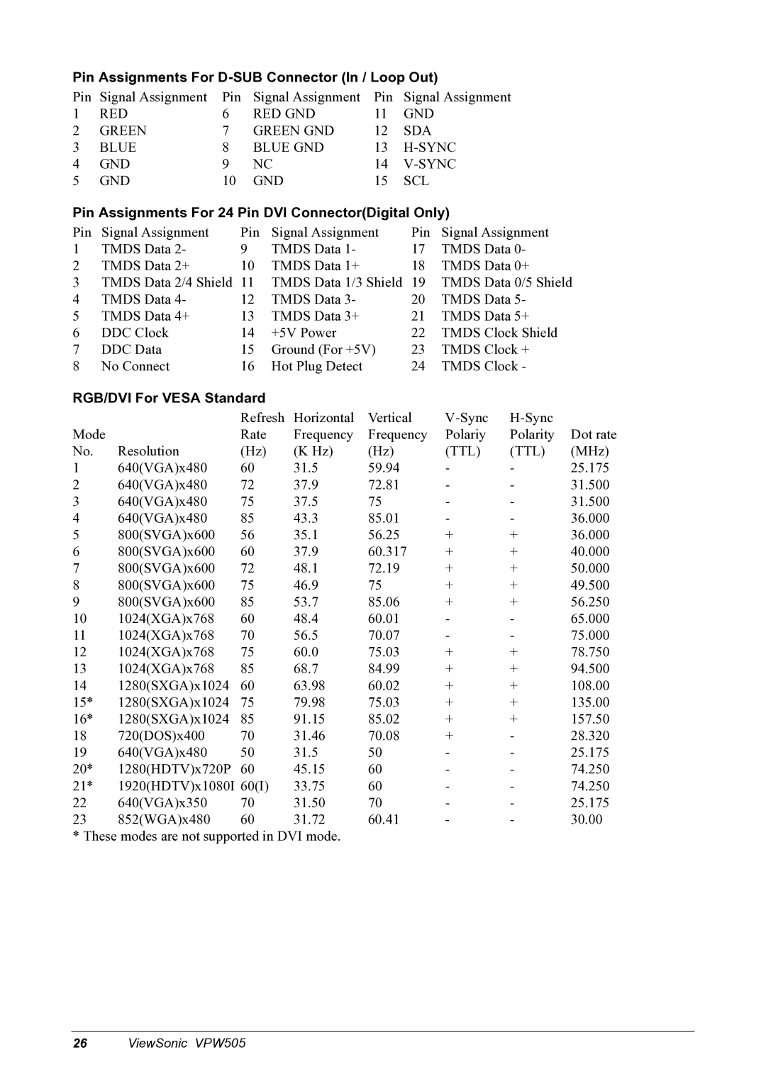 ViewSonic VPW505 Pin Assignments For D-SUB Connector In / Loop Out, Pin Assignments For 24 Pin DVI ConnectorDigital Only 