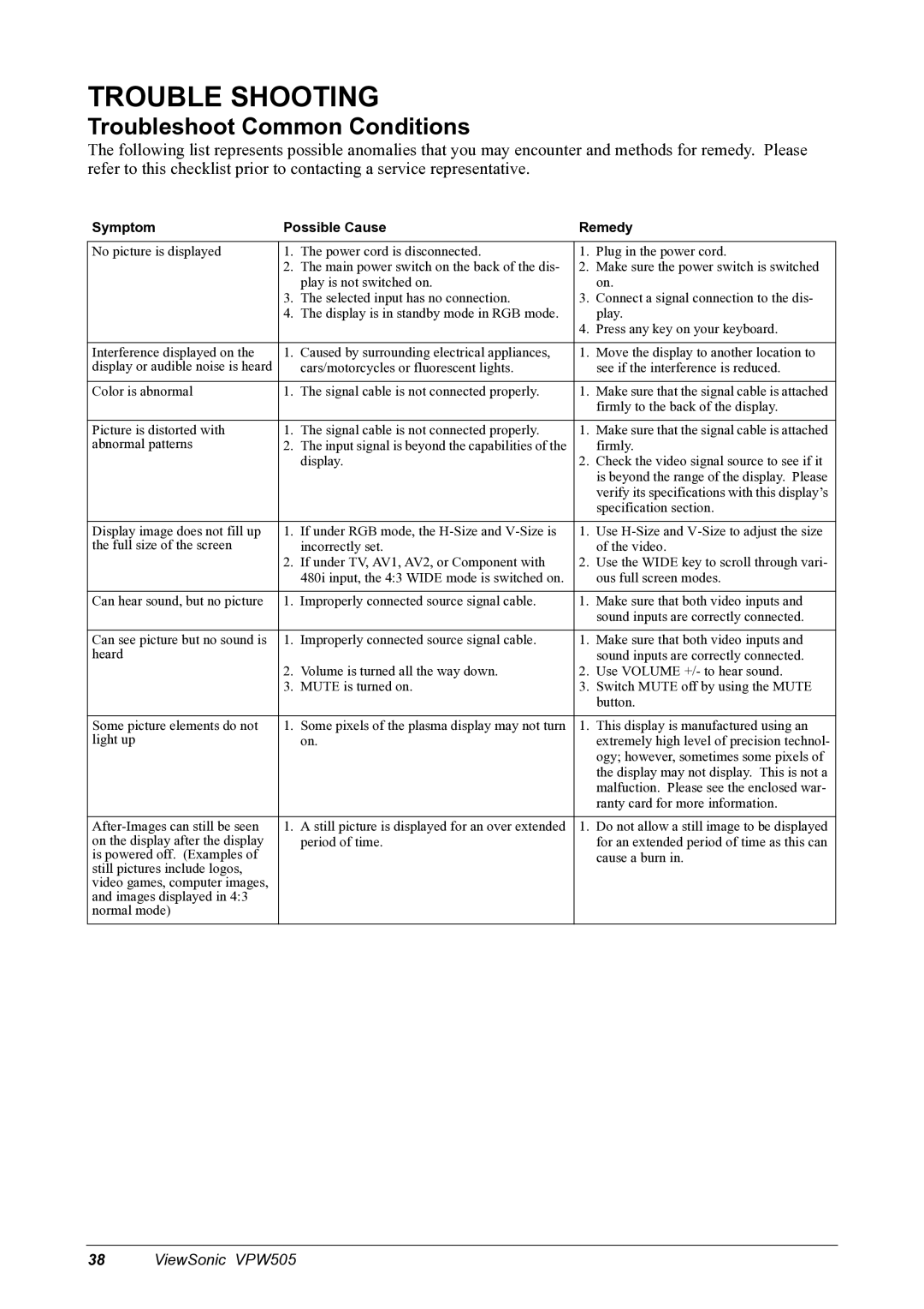 ViewSonic VPW505 manual Troubleshoot Common Conditions, Symptom Possible Cause Remedy 