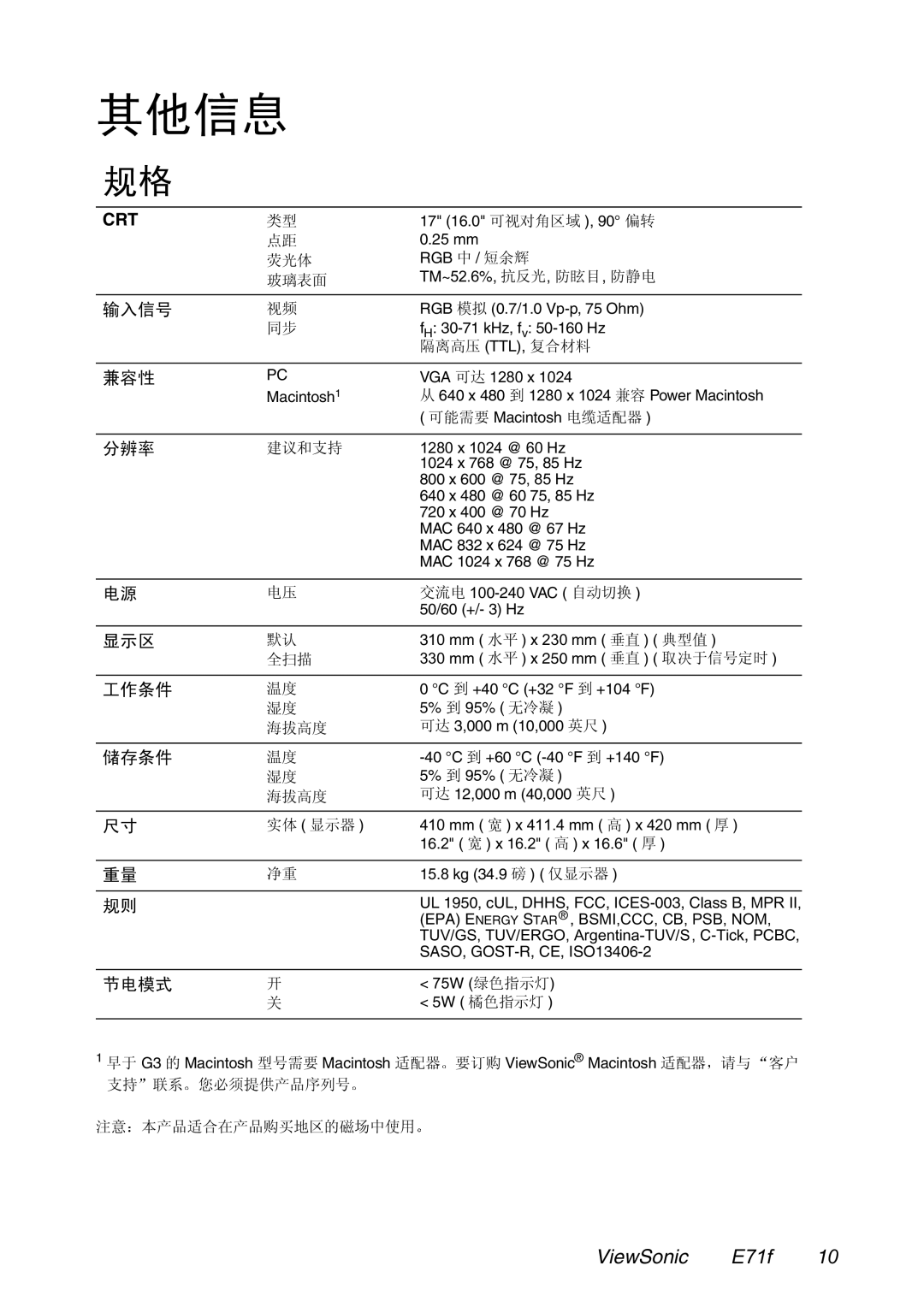 ViewSonic VS10083 manual Crt 