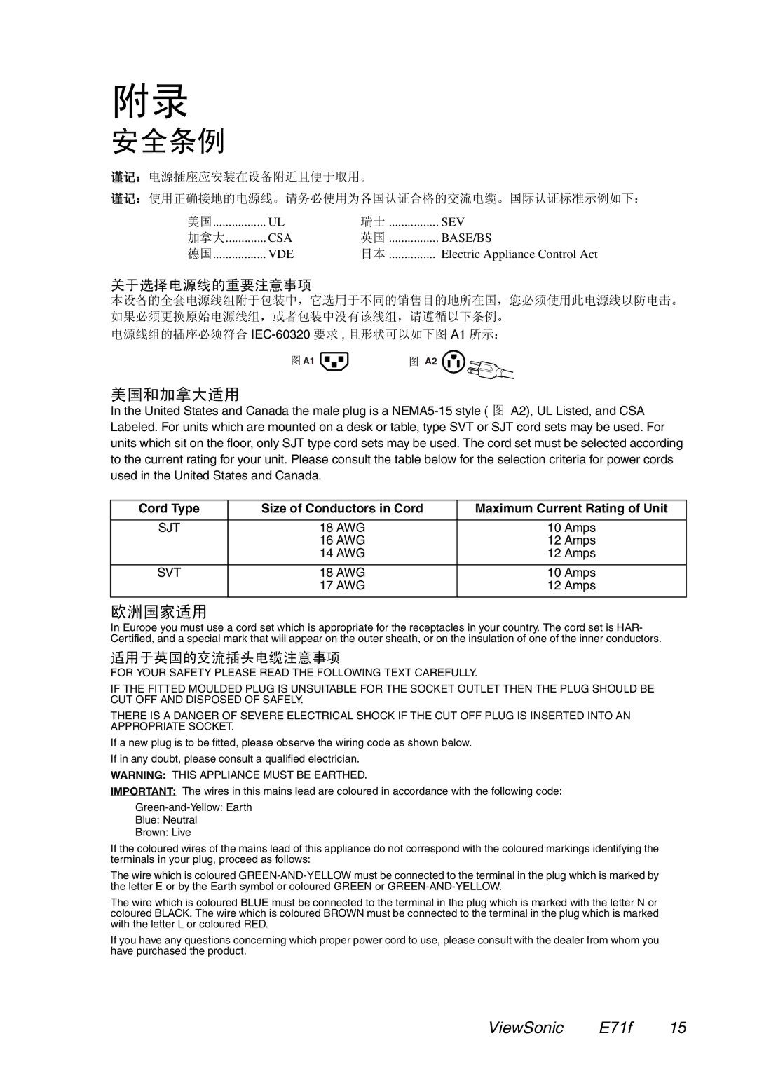 ViewSonic VS10083 manual Sjt 