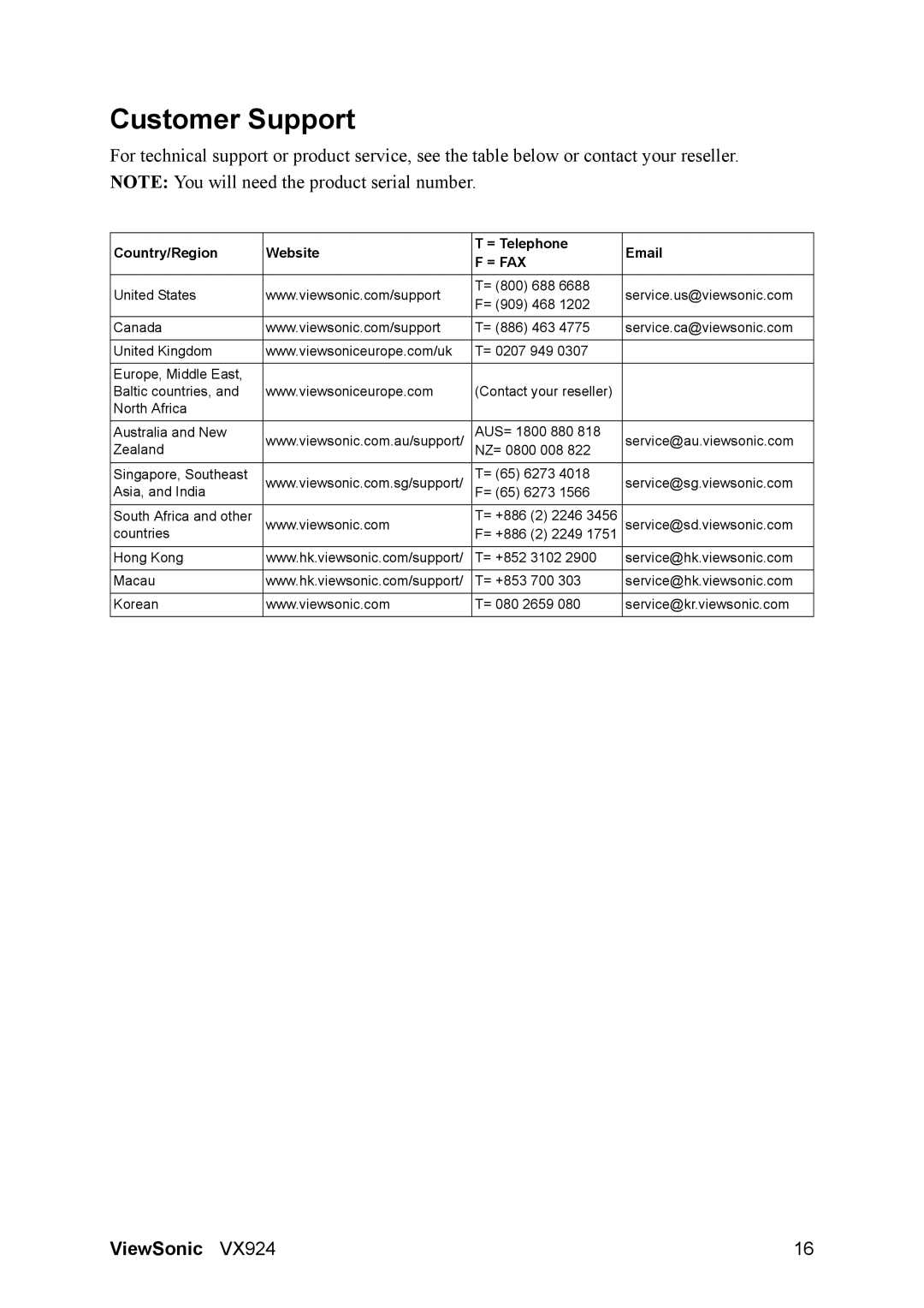 ViewSonic VS10162 manual Customer Support, = Fax 